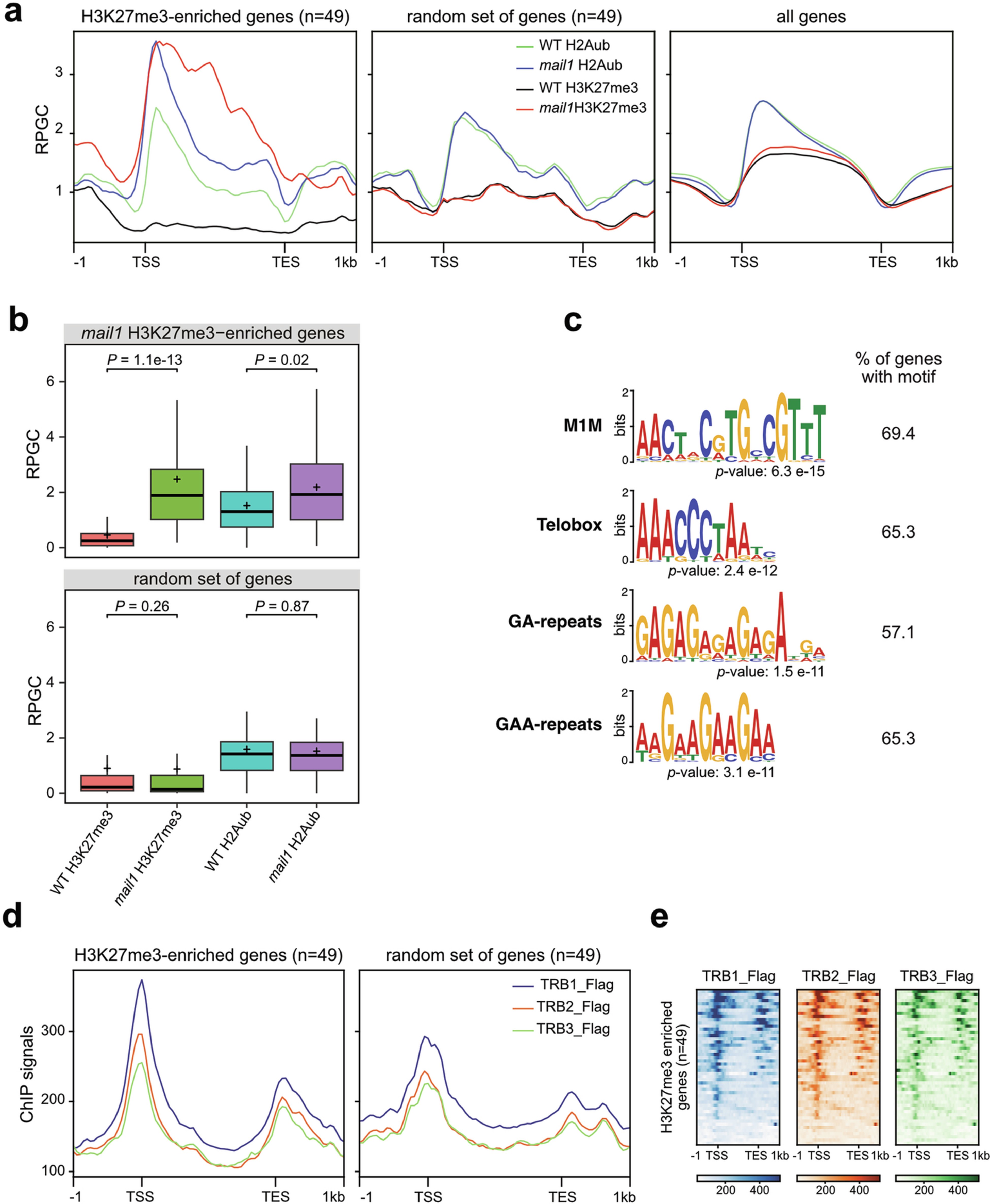 Extended Data Fig. 3