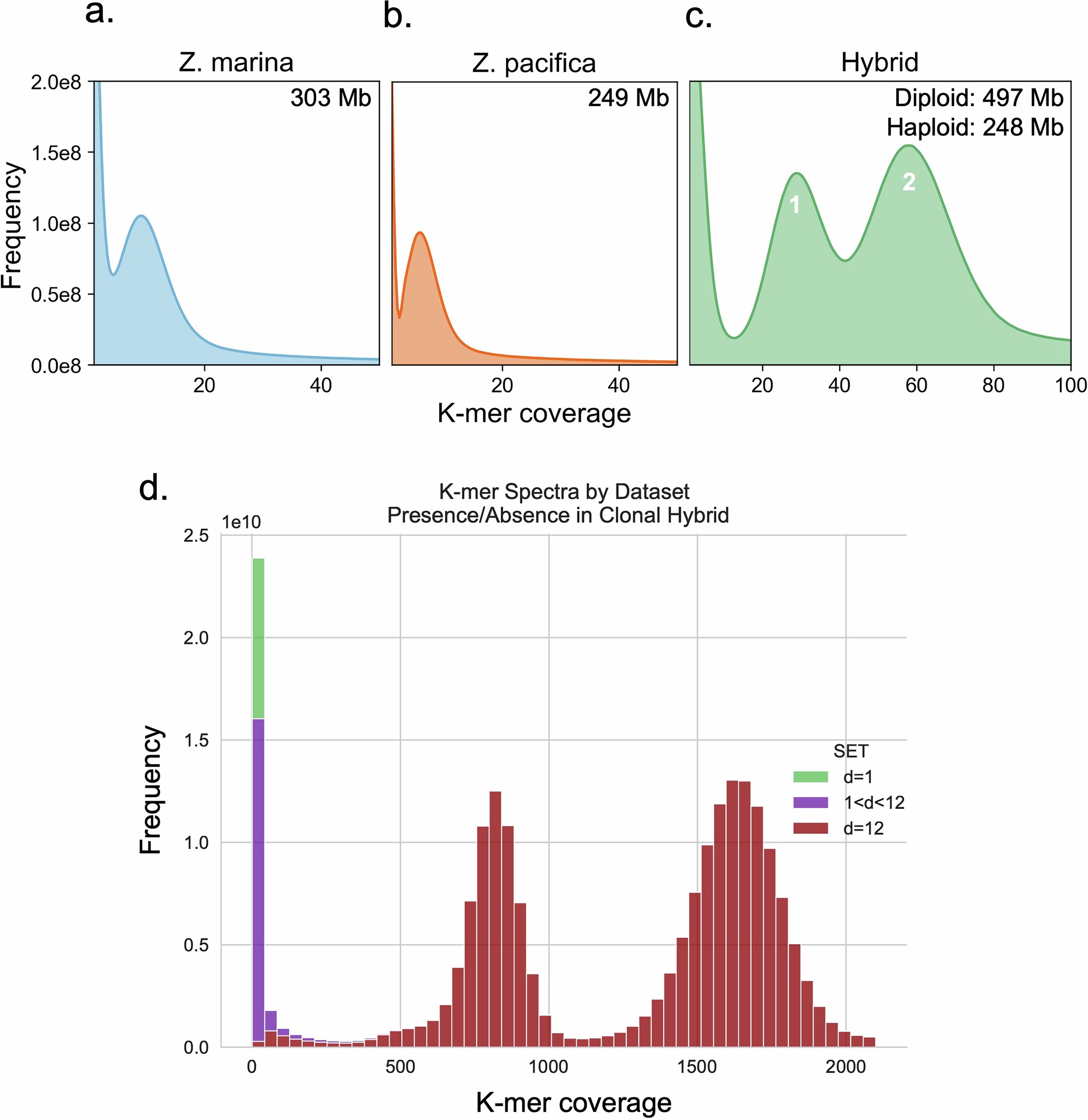 Extended Data Fig. 2