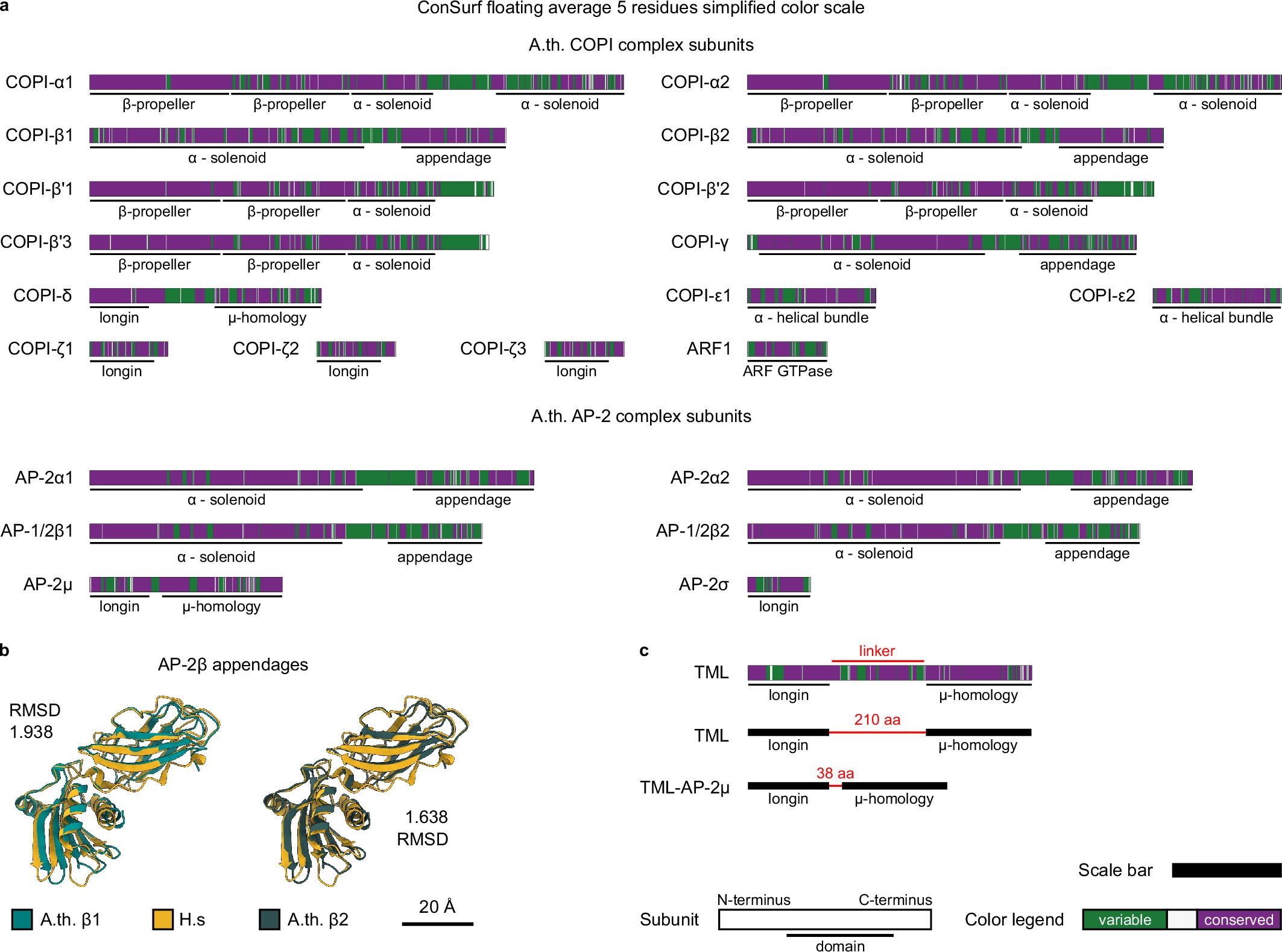 Extended Data Fig. 5