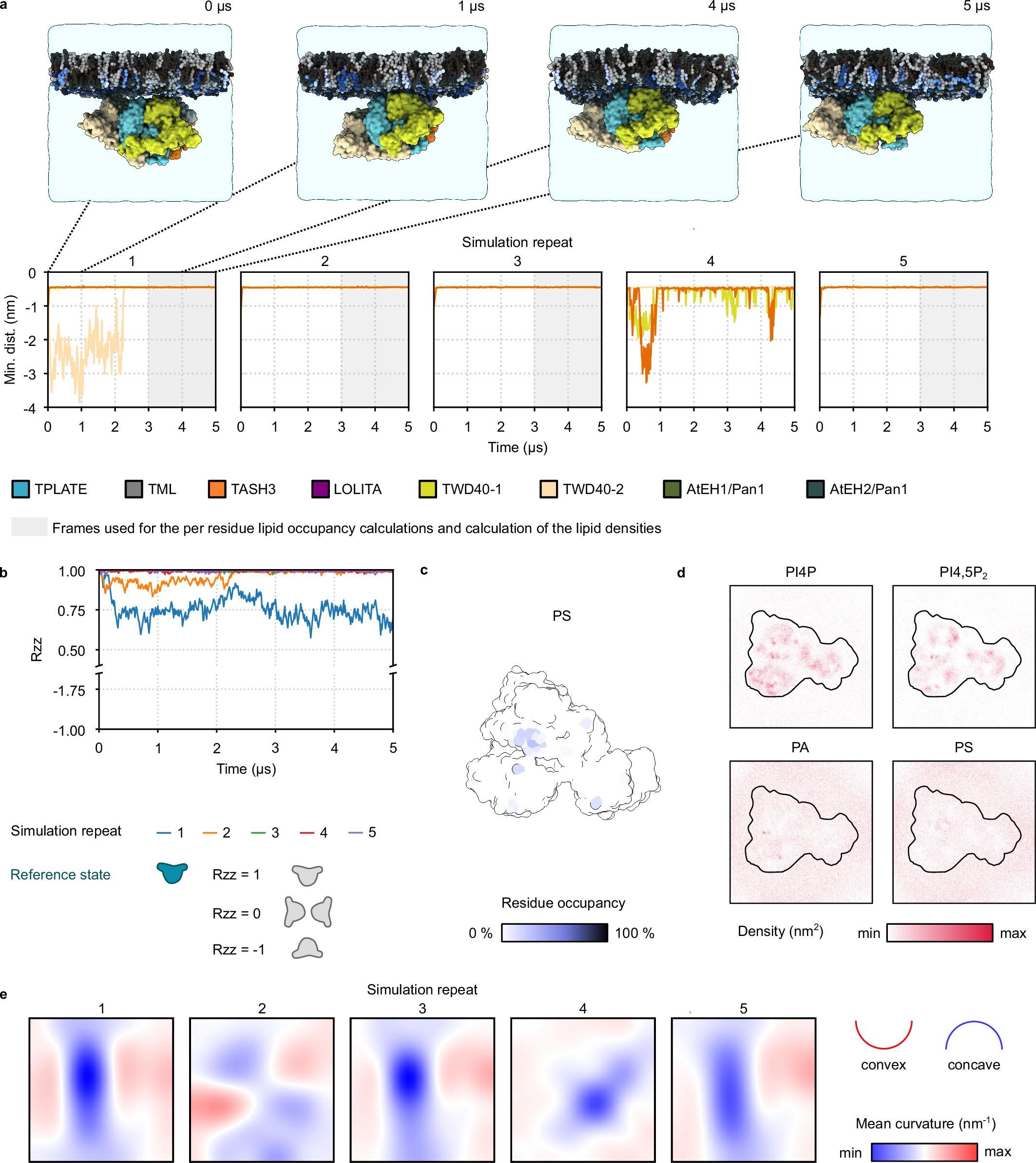 Extended Data Fig. 7