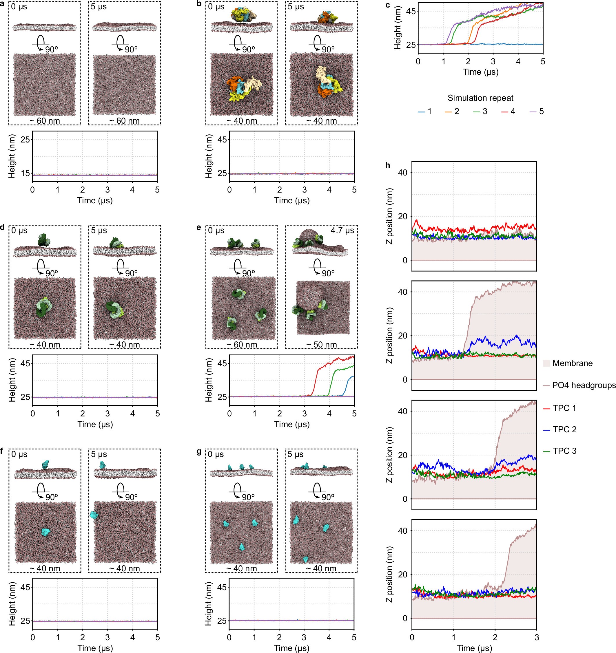 Extended Data Fig. 9