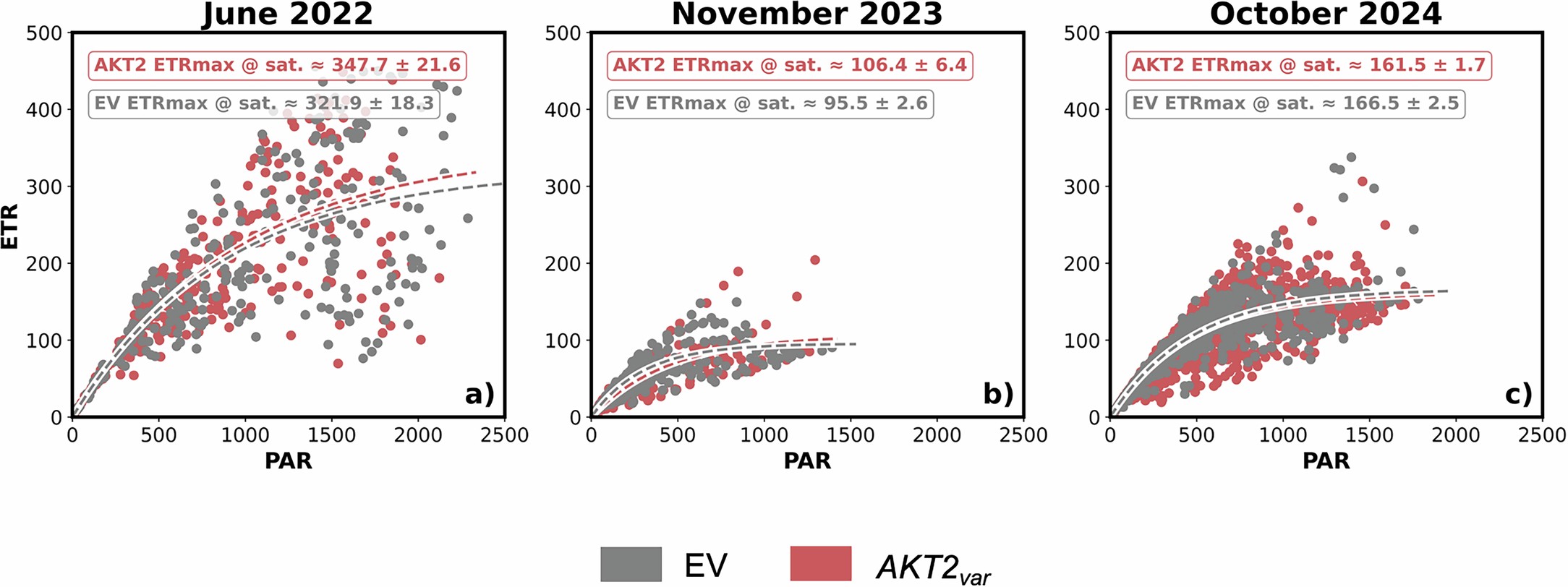 Extended Data Fig. 4
