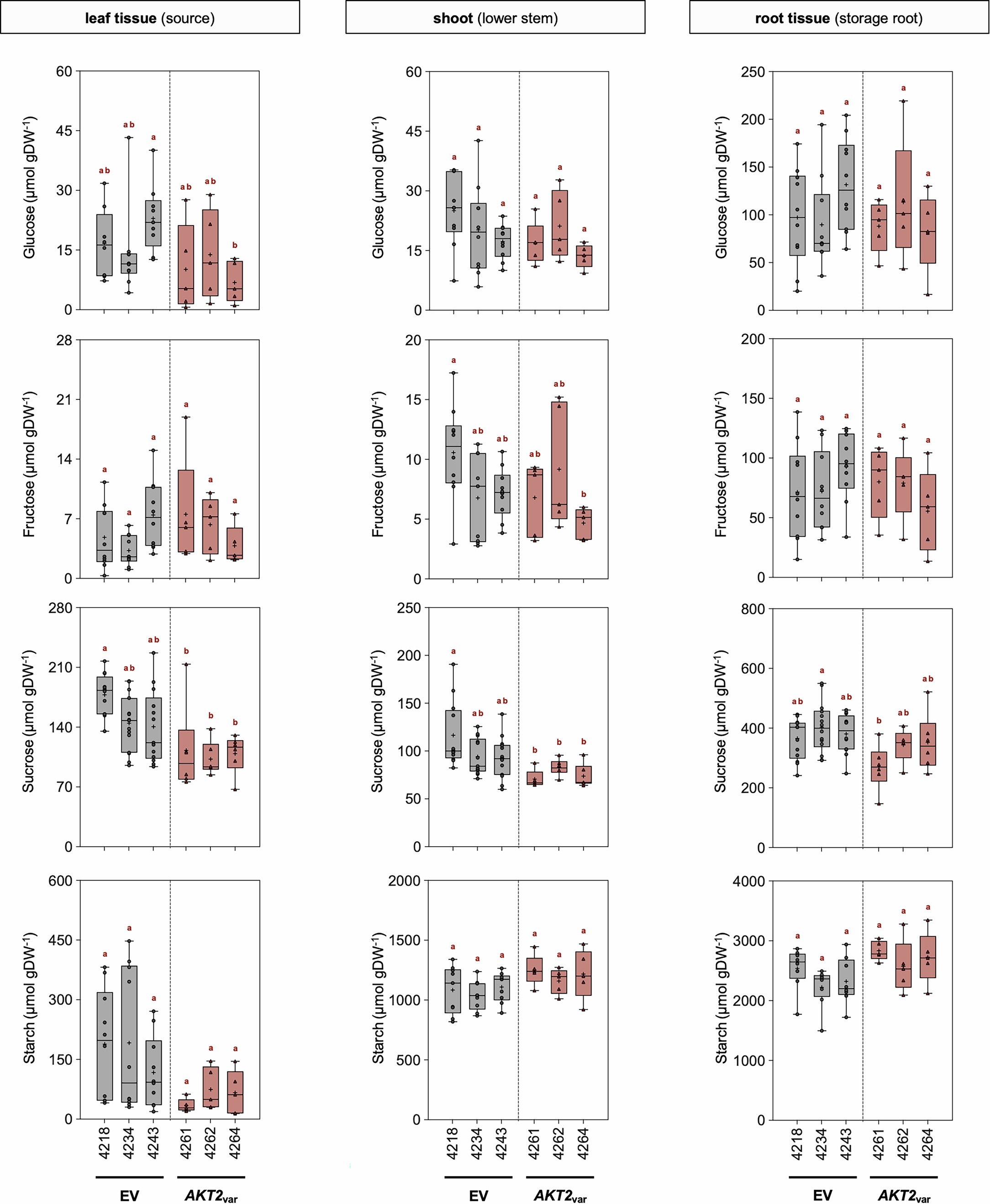 Extended Data Fig. 2