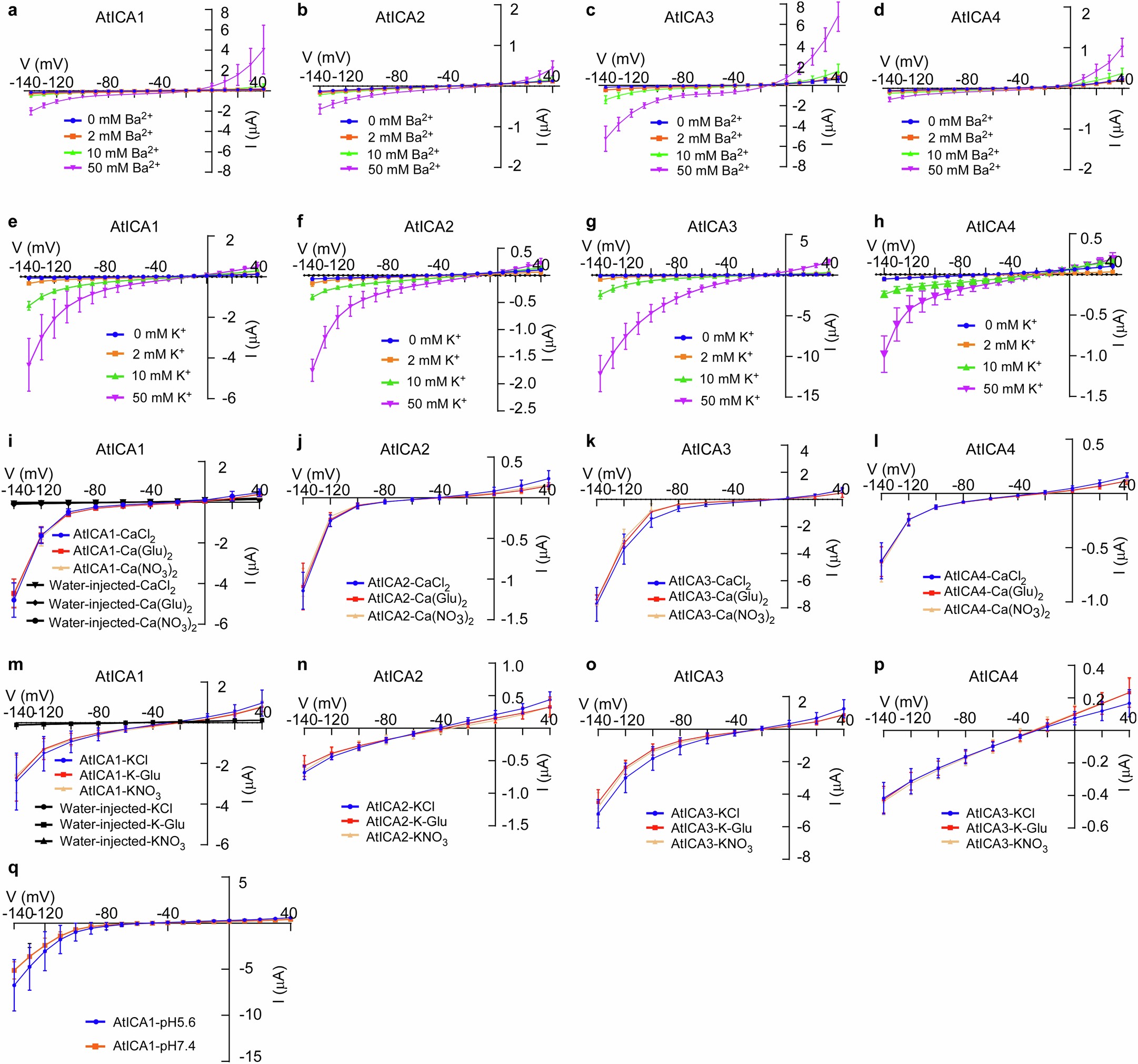 Extended Data Fig. 3