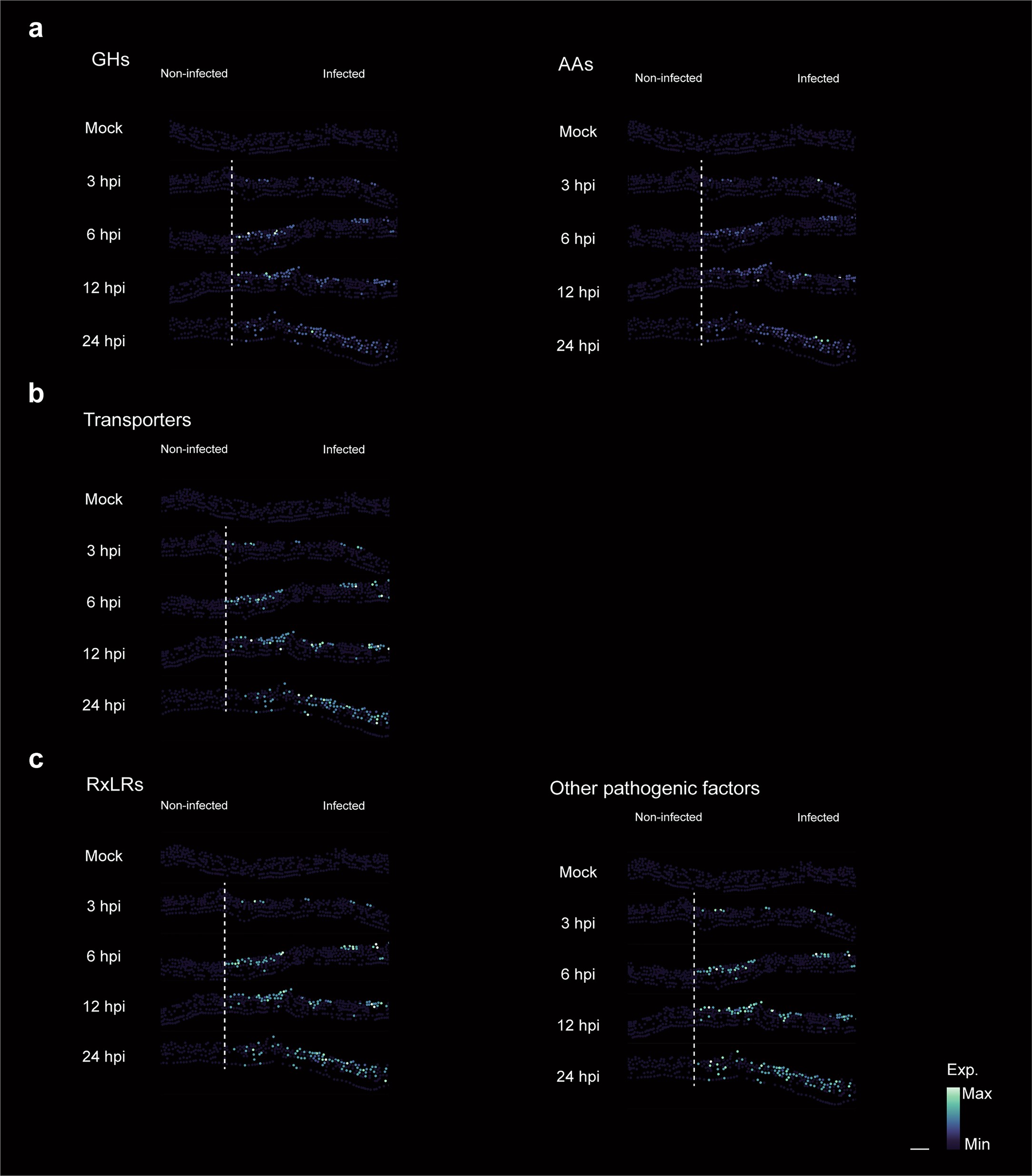 Extended Data Fig. 6