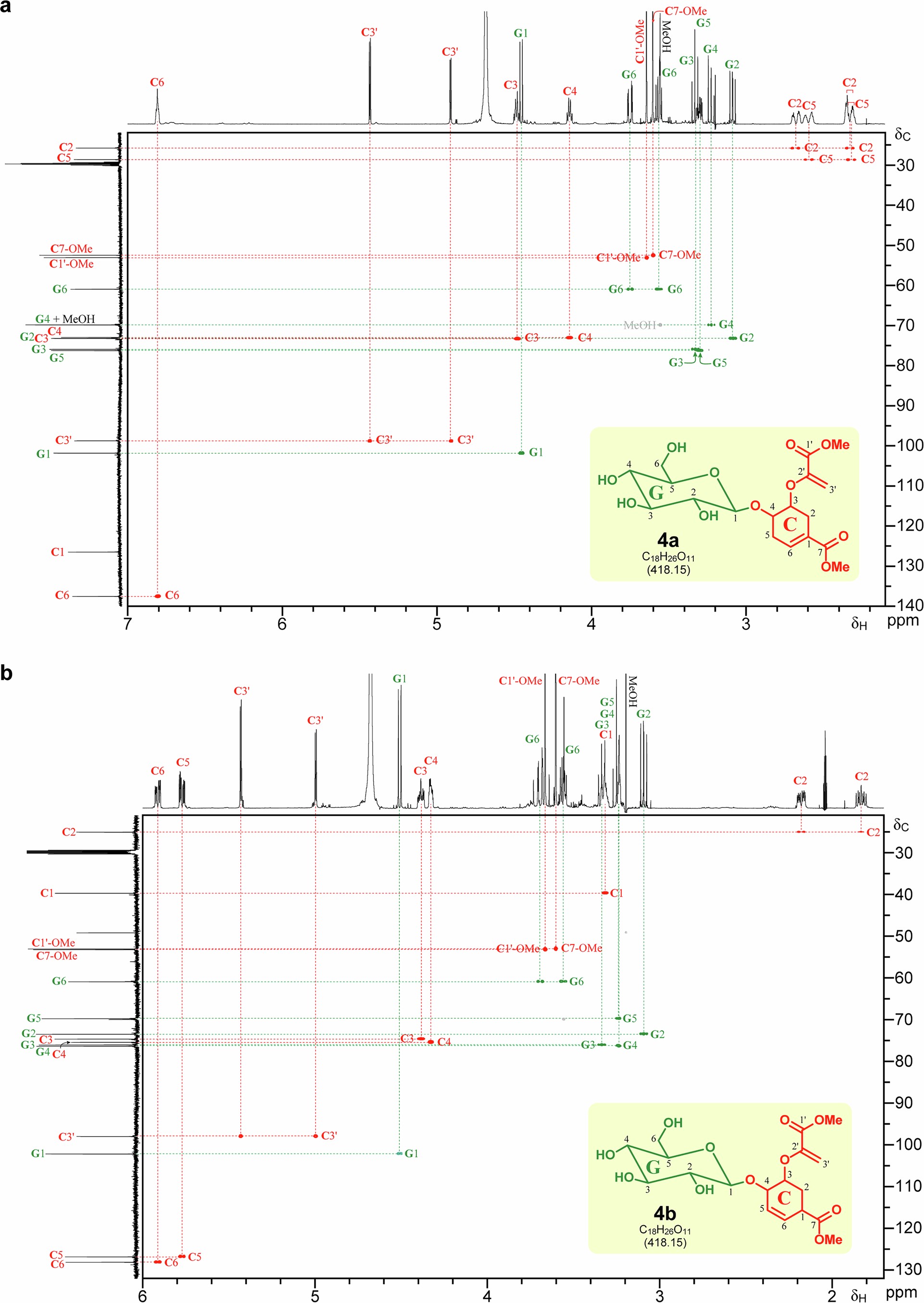 Extended Data Fig. 6: HSQC NMR spectra (500 MHz) of compounds 4a and 4b.