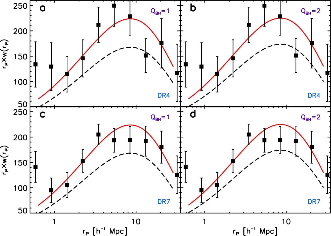 Extended Data Fig. 3
