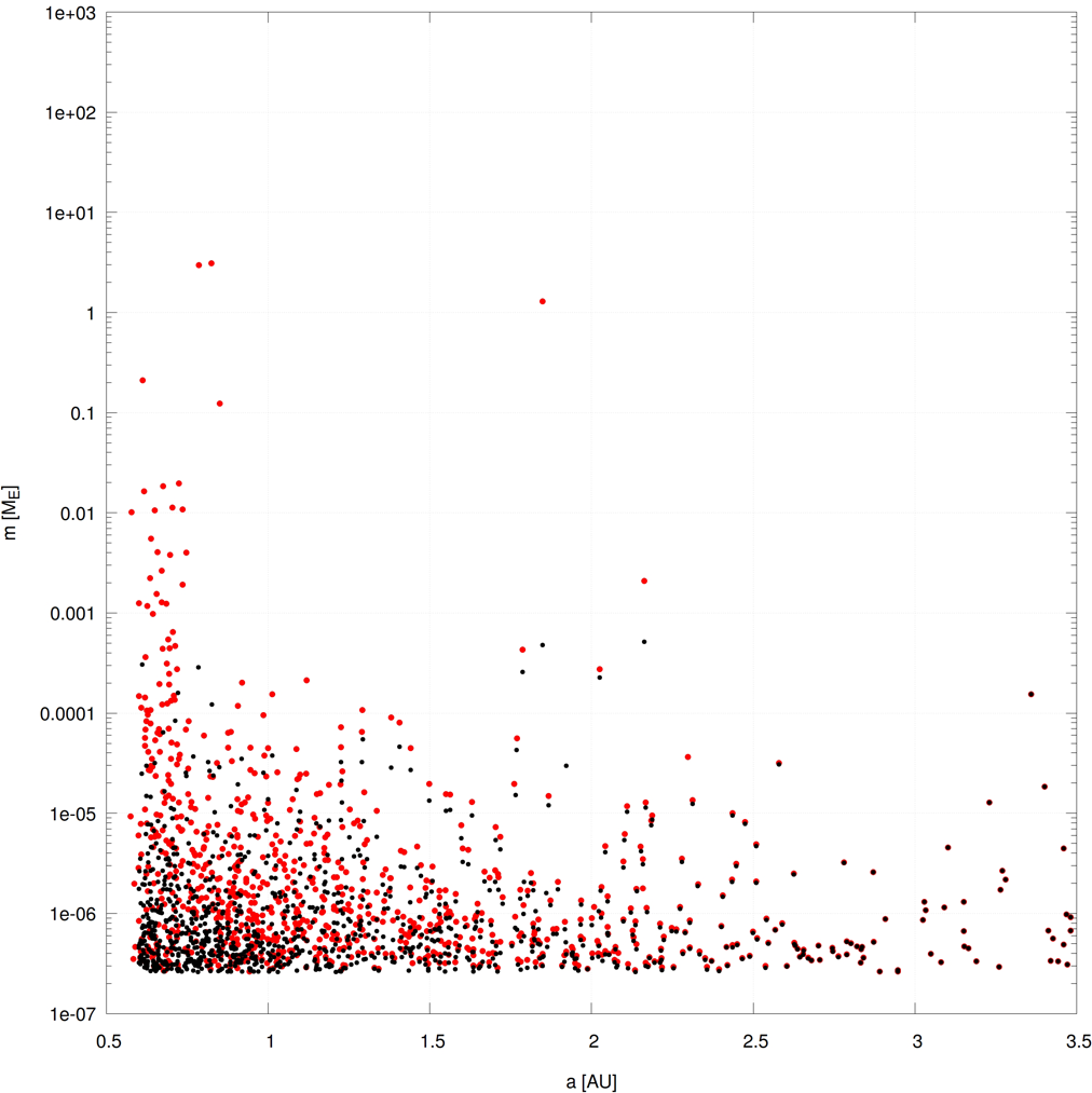 Extended Data Fig. 2