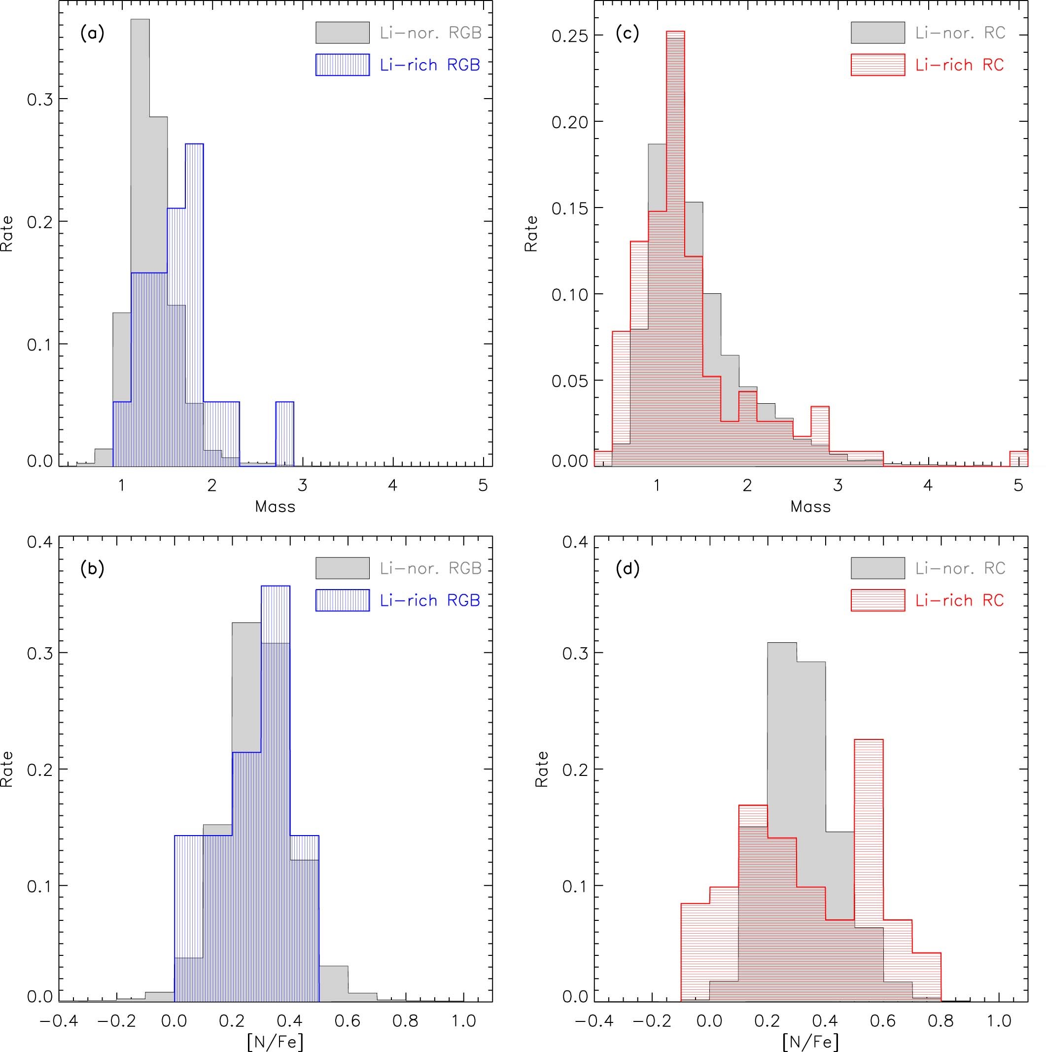 Extended Data Fig. 1