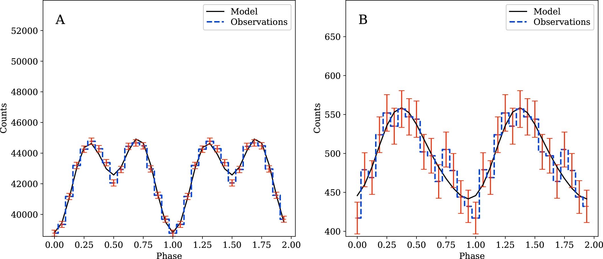 Extended Data Fig. 8