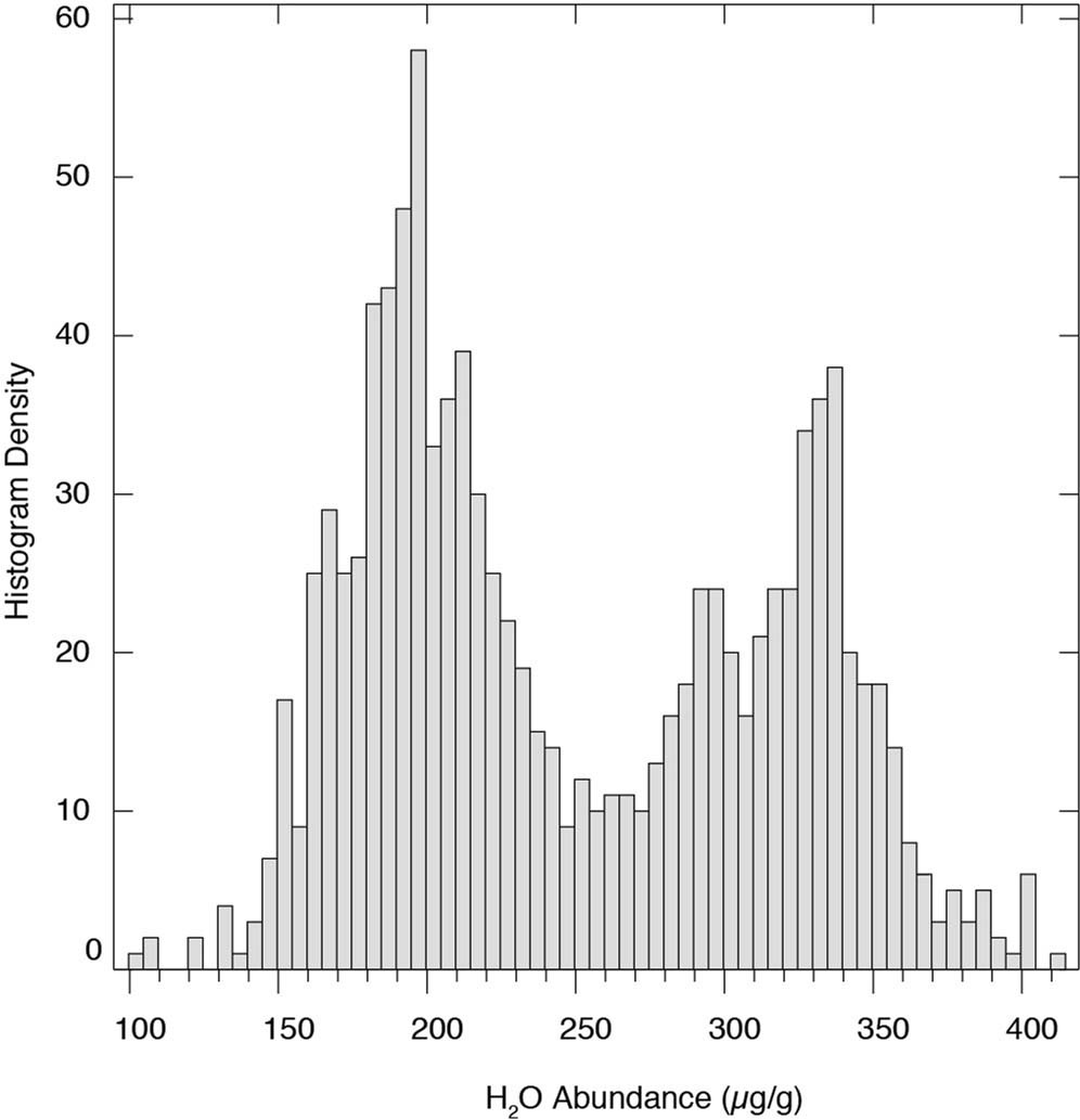 Extended Data Fig. 5
