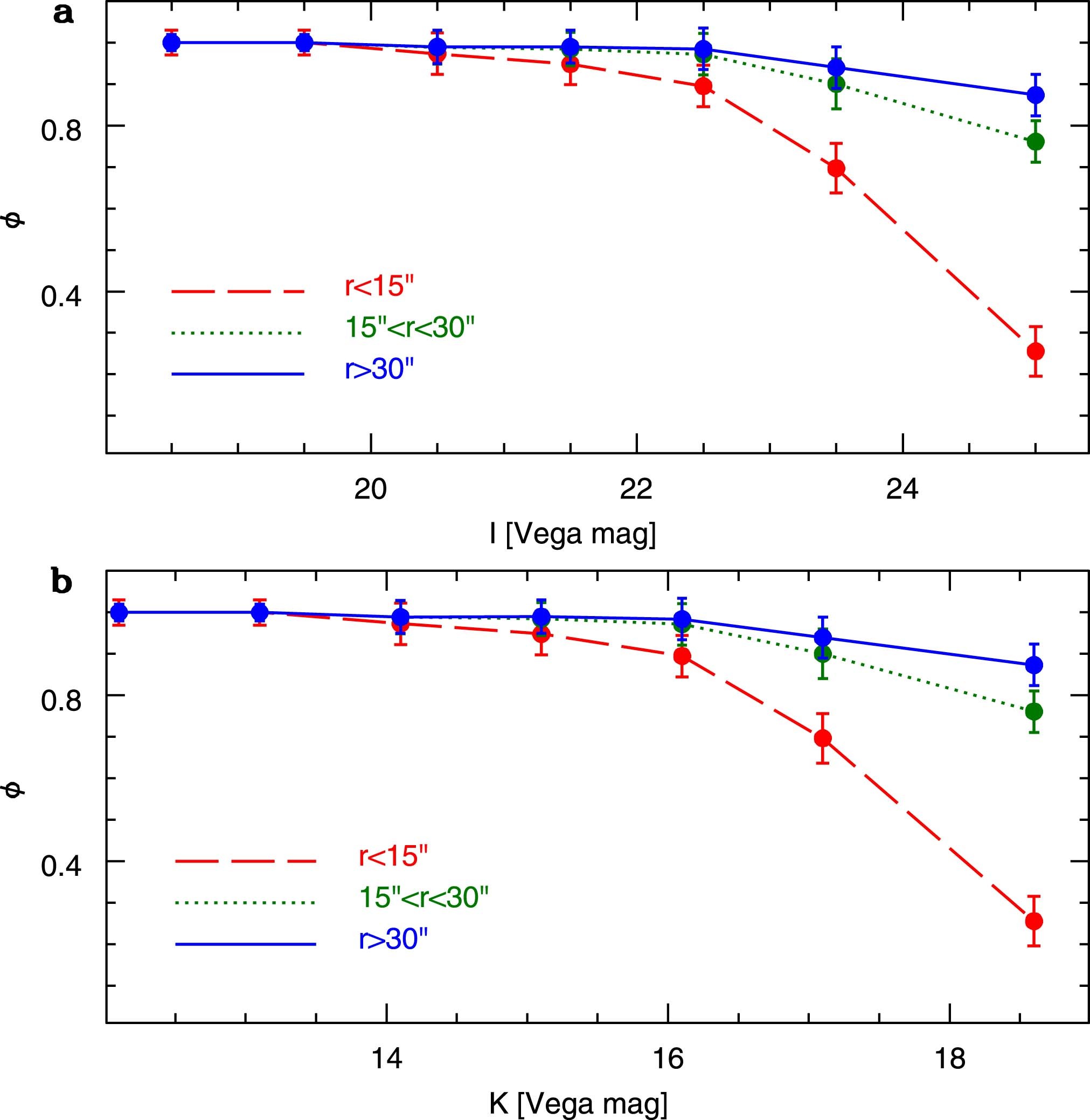 Extended Data Fig. 3