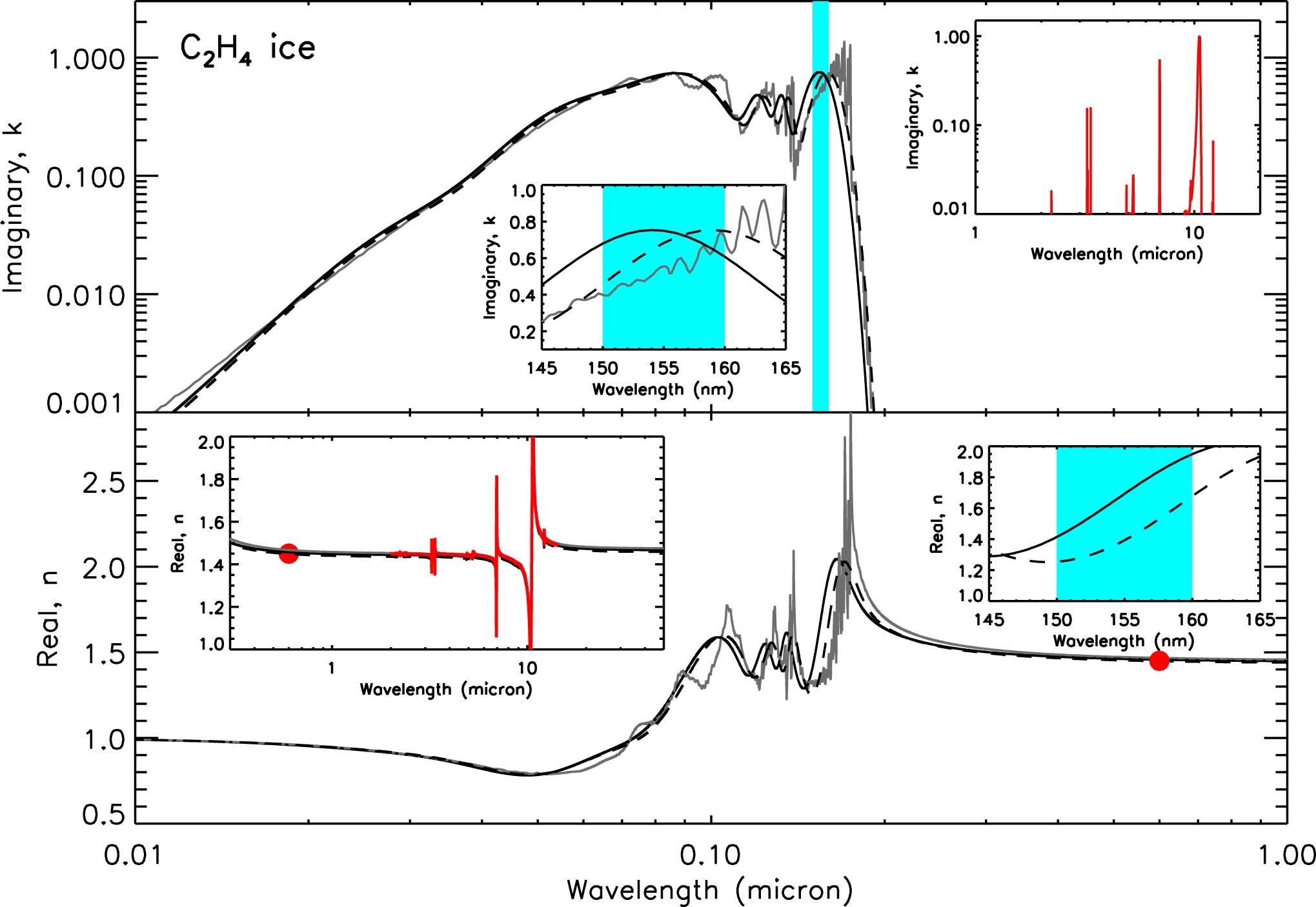 Extended Data Fig. 7