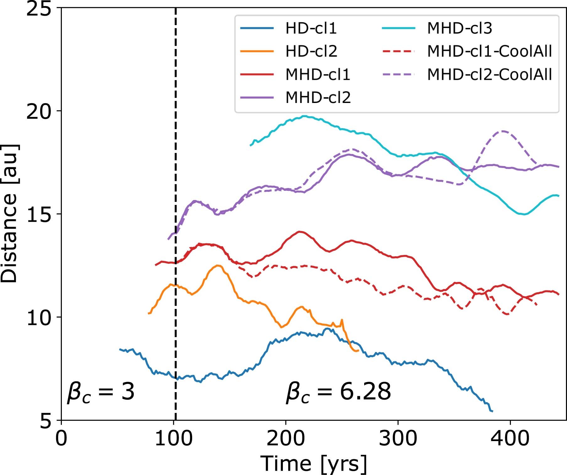 Extended Data Fig. 6