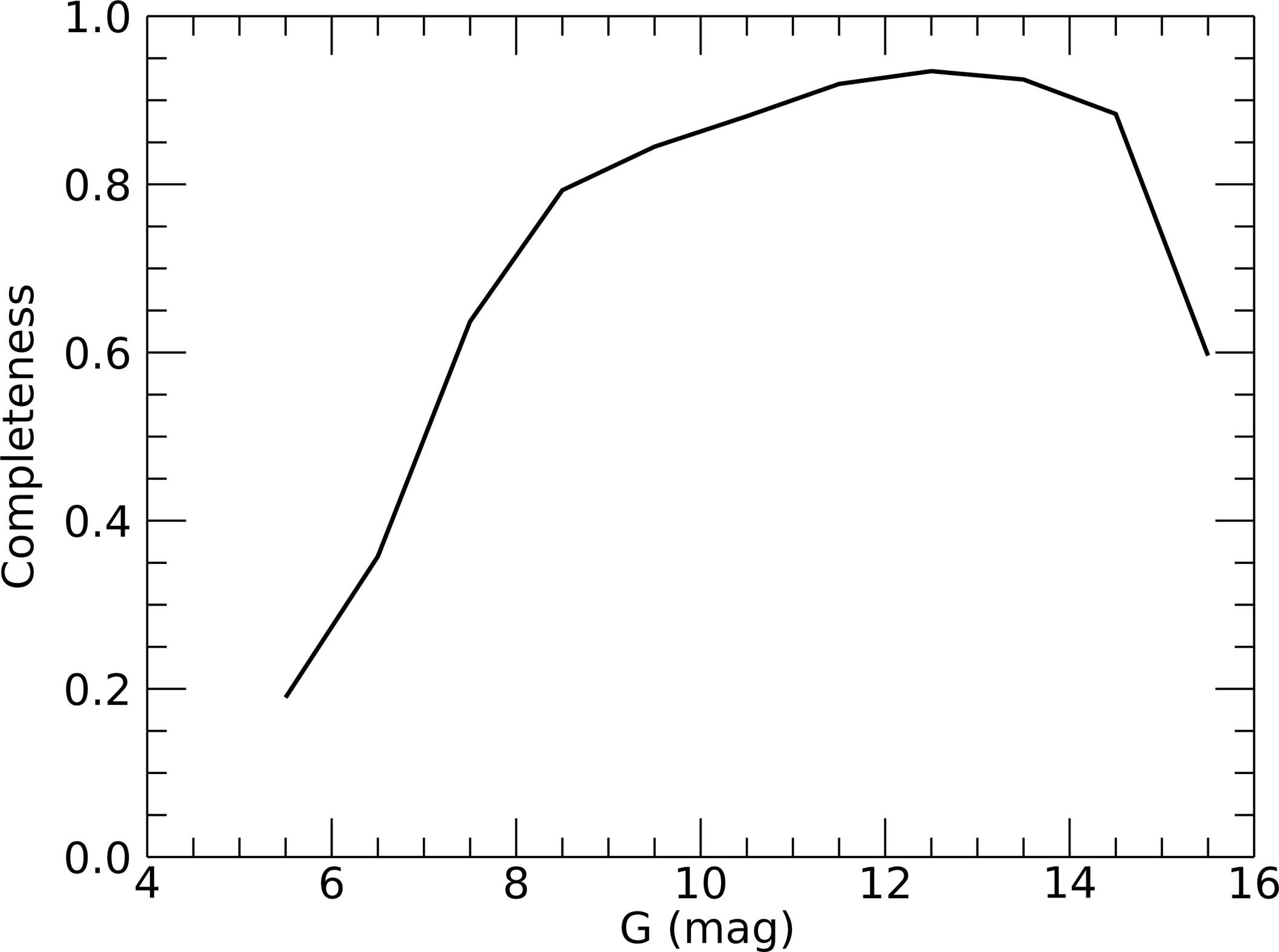 Extended Data Fig. 2