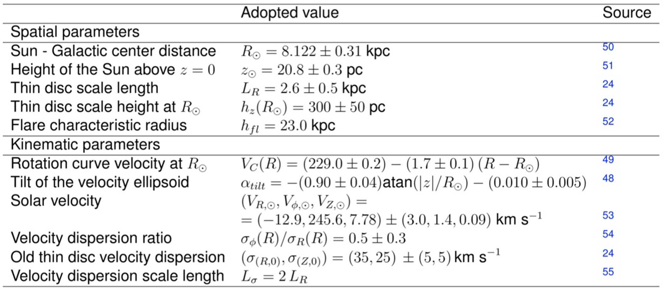 Extended Data Fig. 4