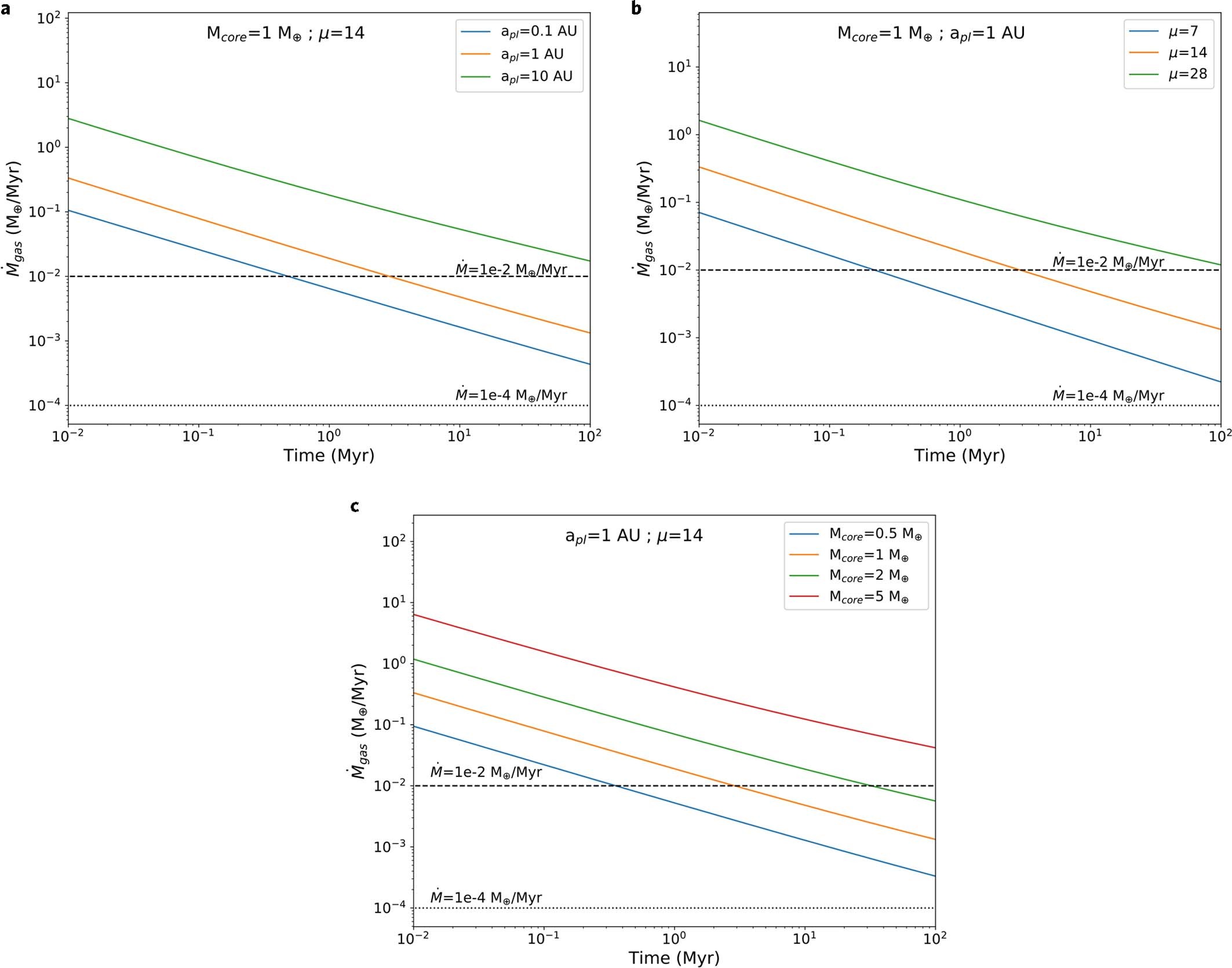 Extended Data Fig. 4