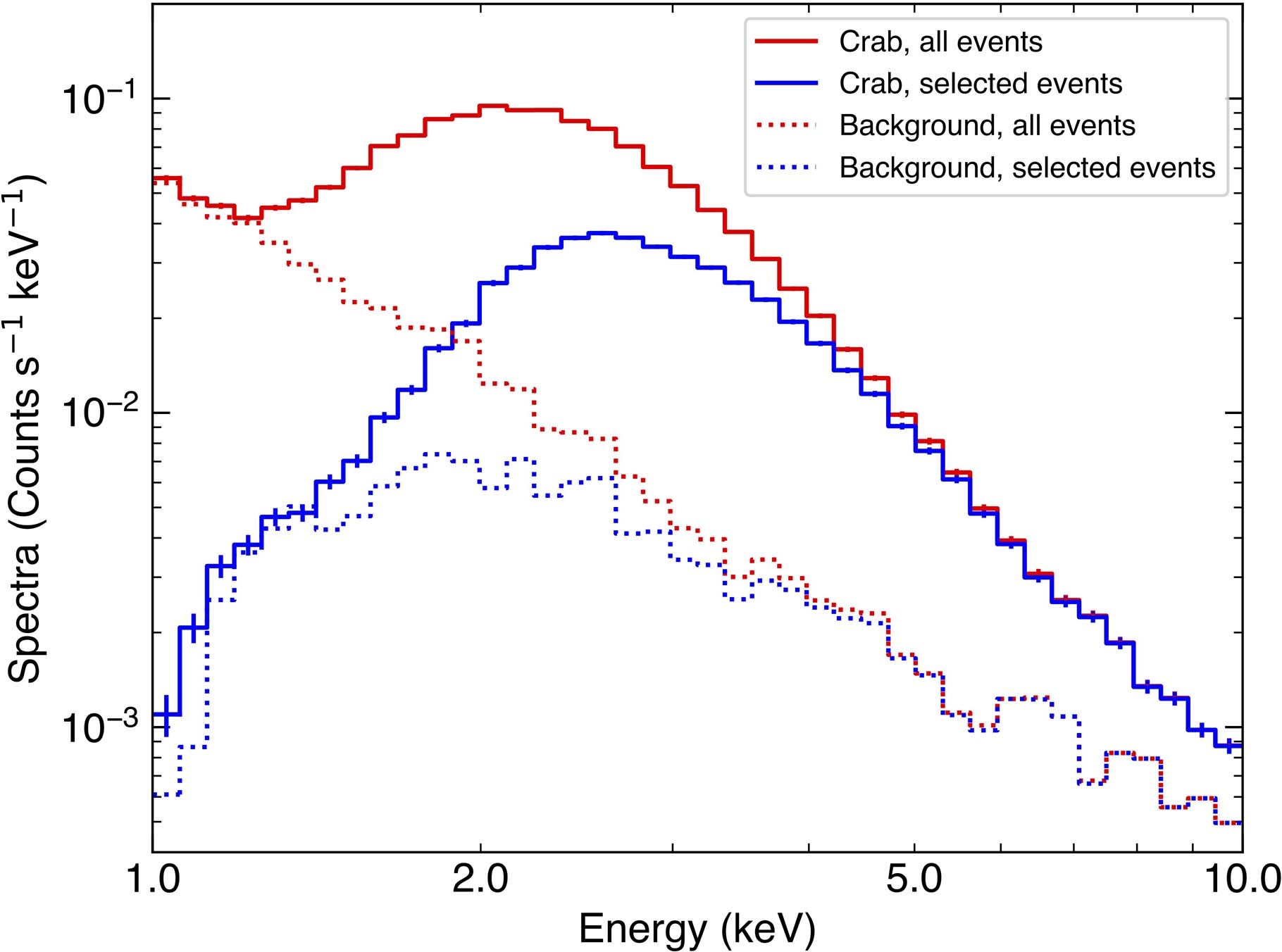 Extended Data Fig. 1