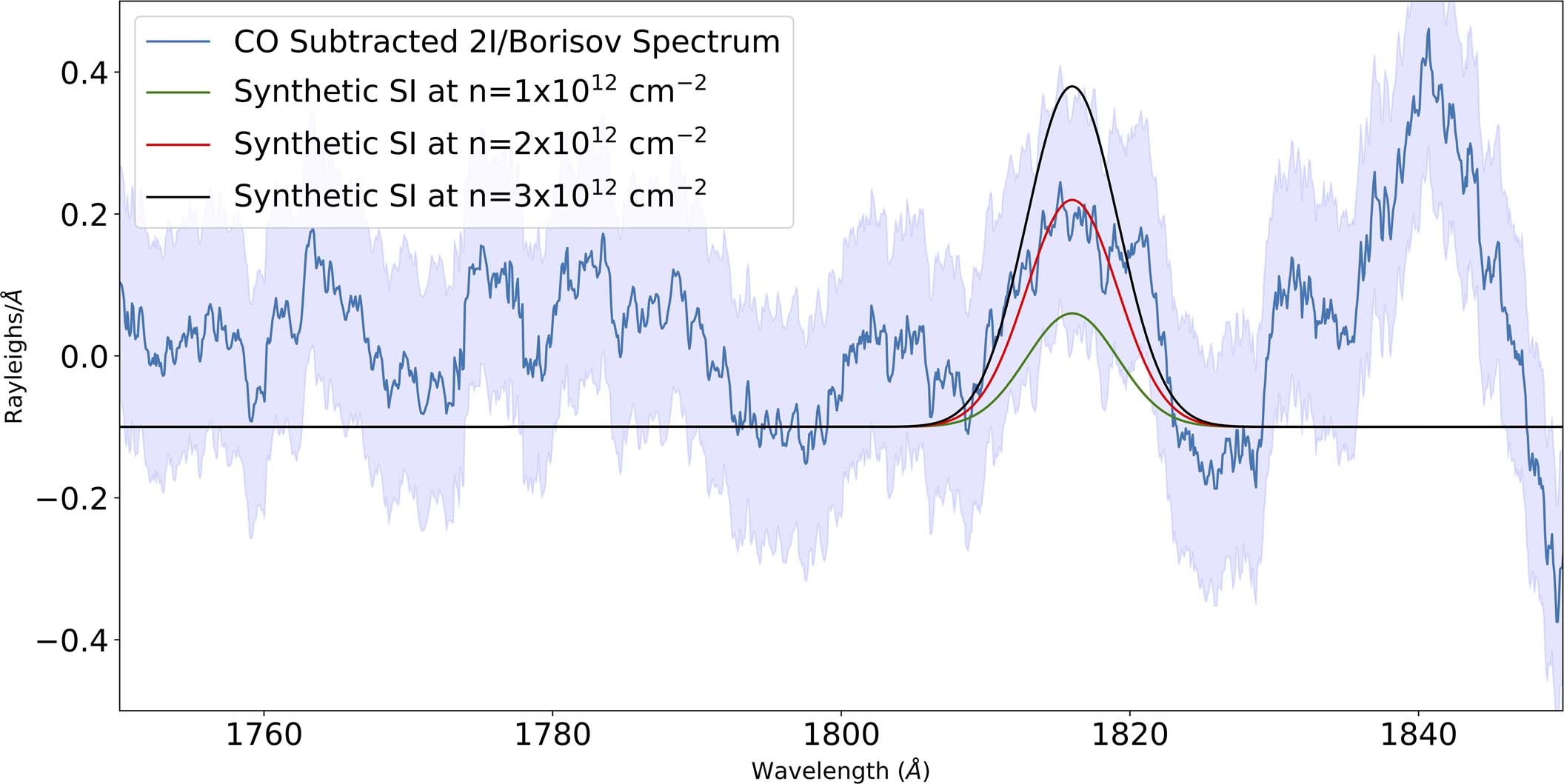 Extended Data Fig. 3