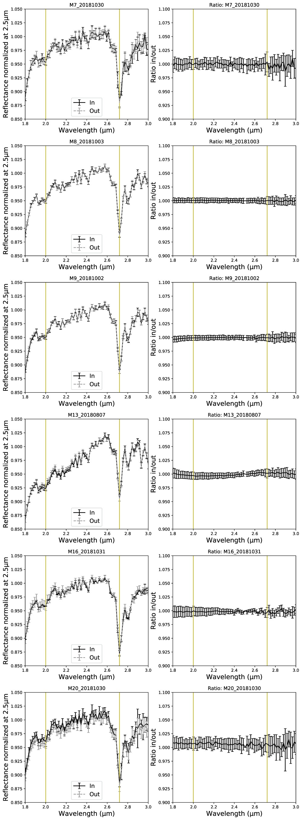 Extended Data Fig. 6