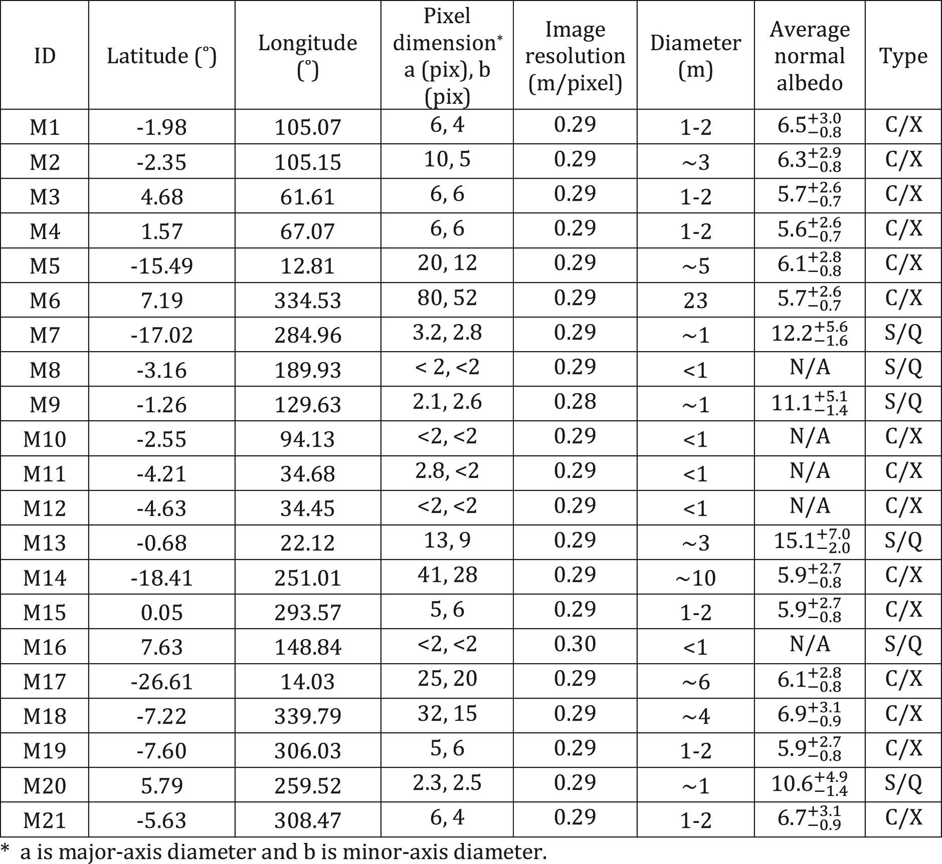 Extended Data Fig. 4