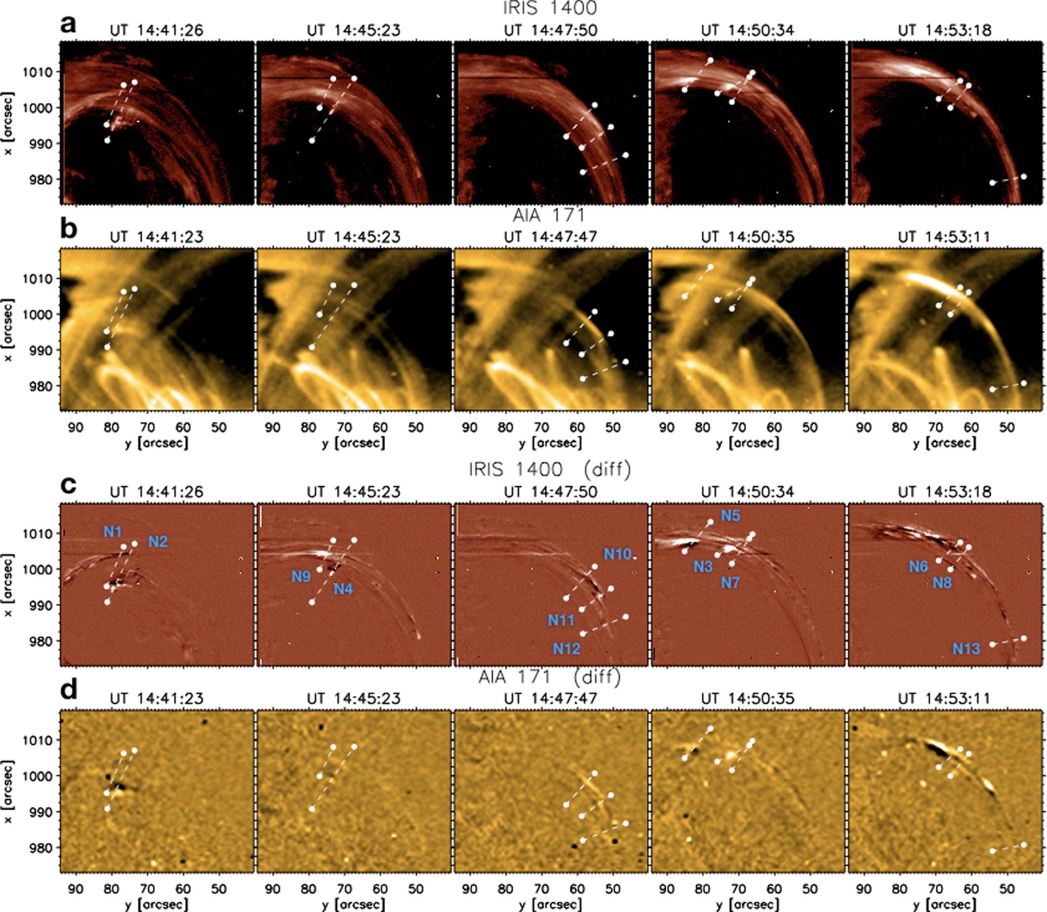 Extended Data Fig. 5
