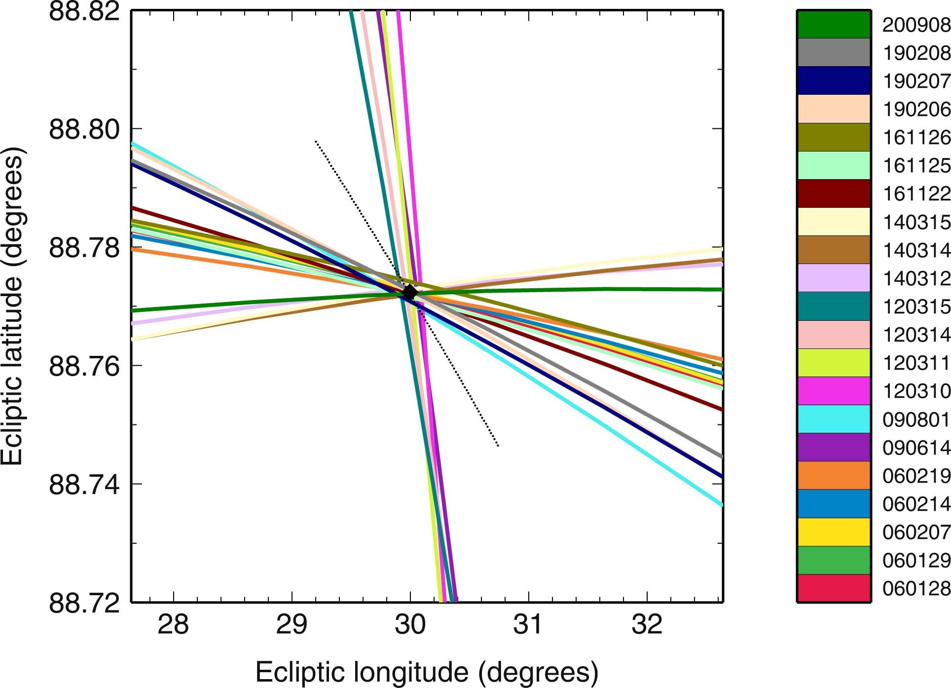 Extended Data Fig. 3