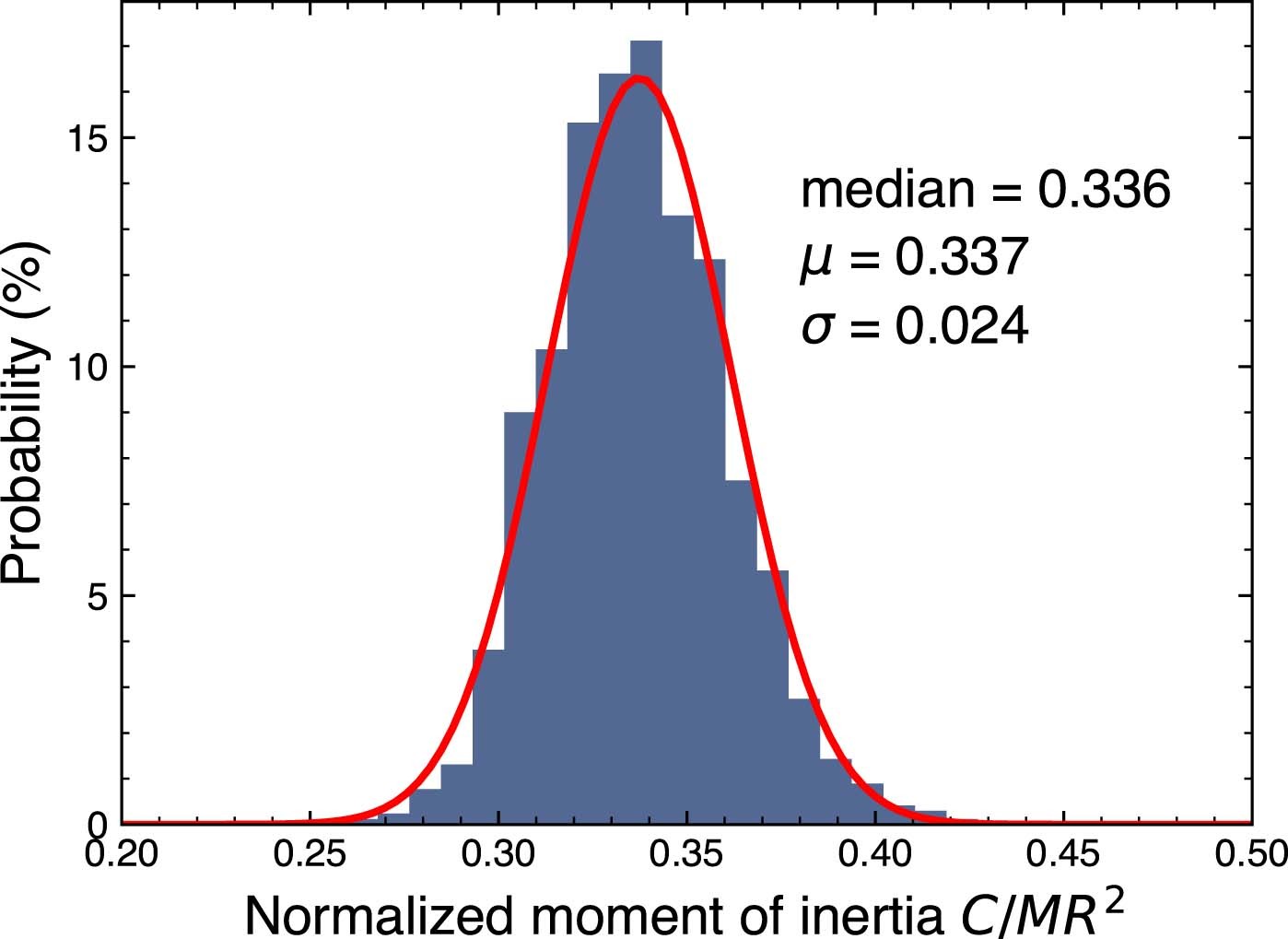Extended Data Fig. 4