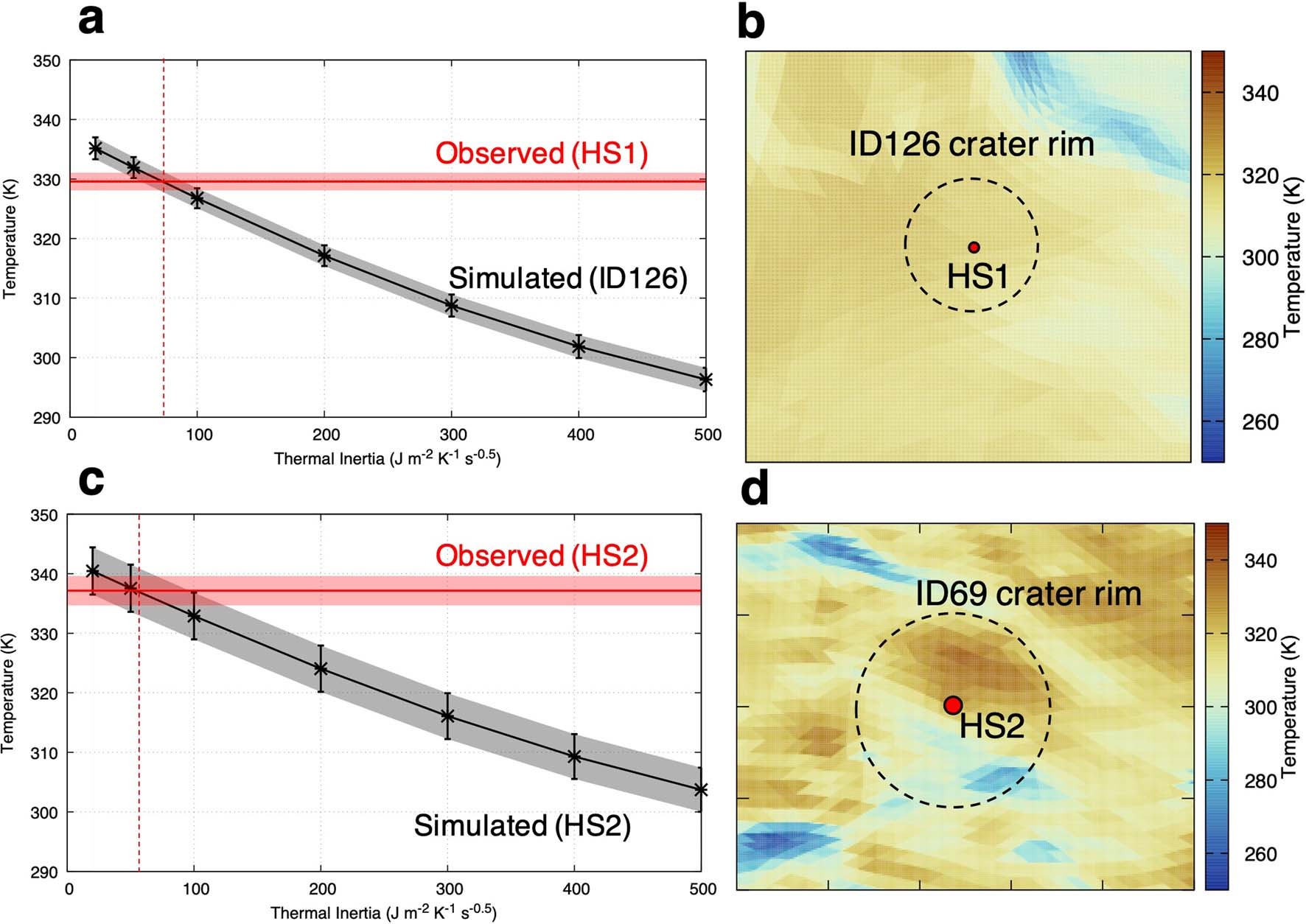 Extended Data Fig. 3