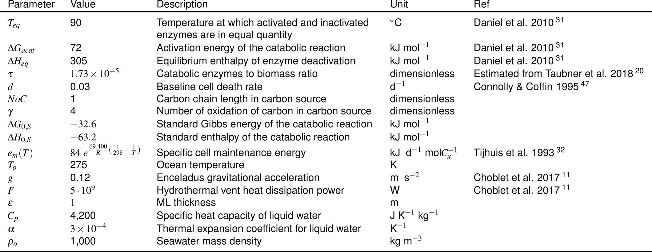 Extended Data Fig. 2