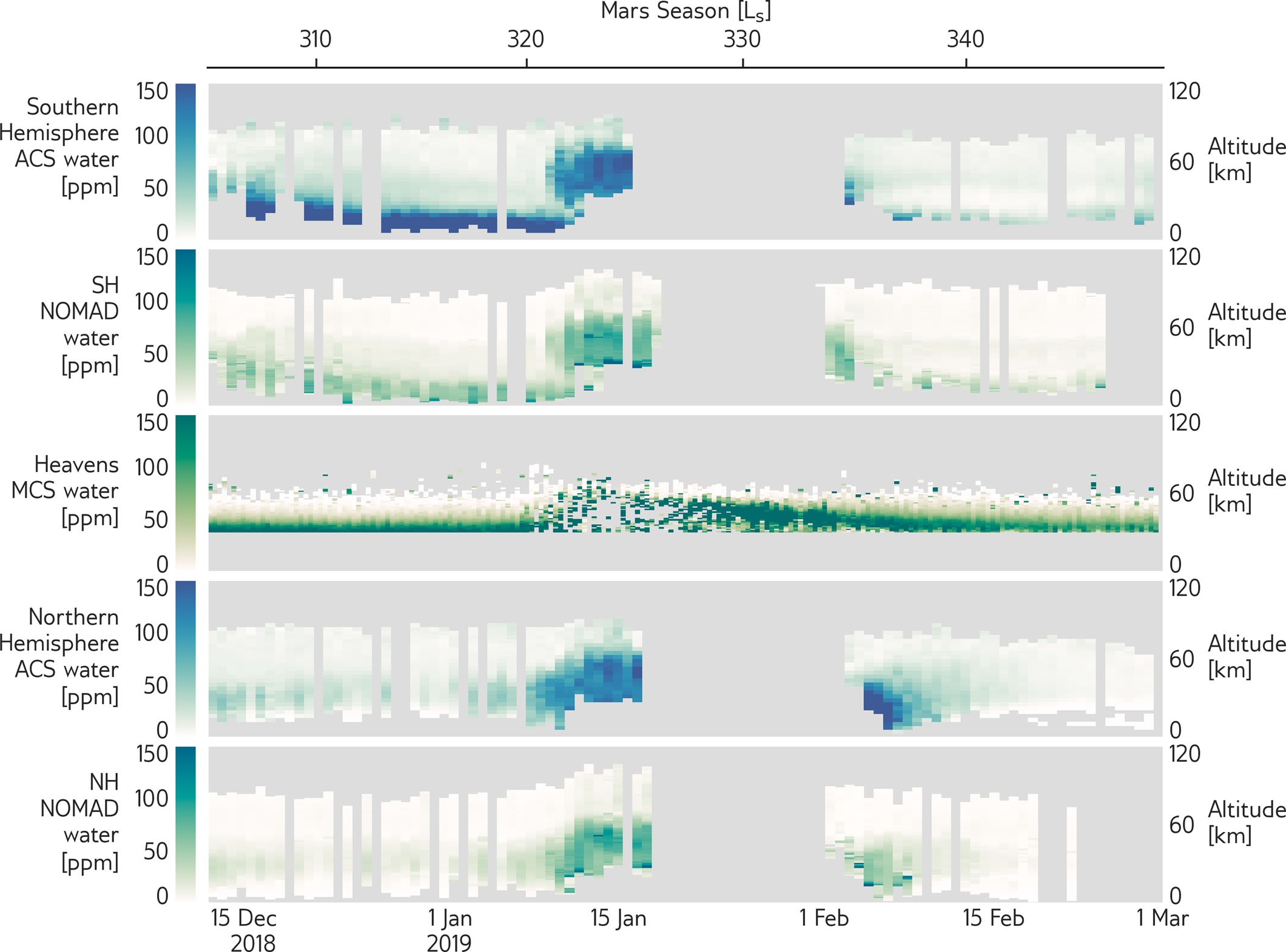 Extended Data Fig. 3: Comparison of middle atmosphere water retrievals.