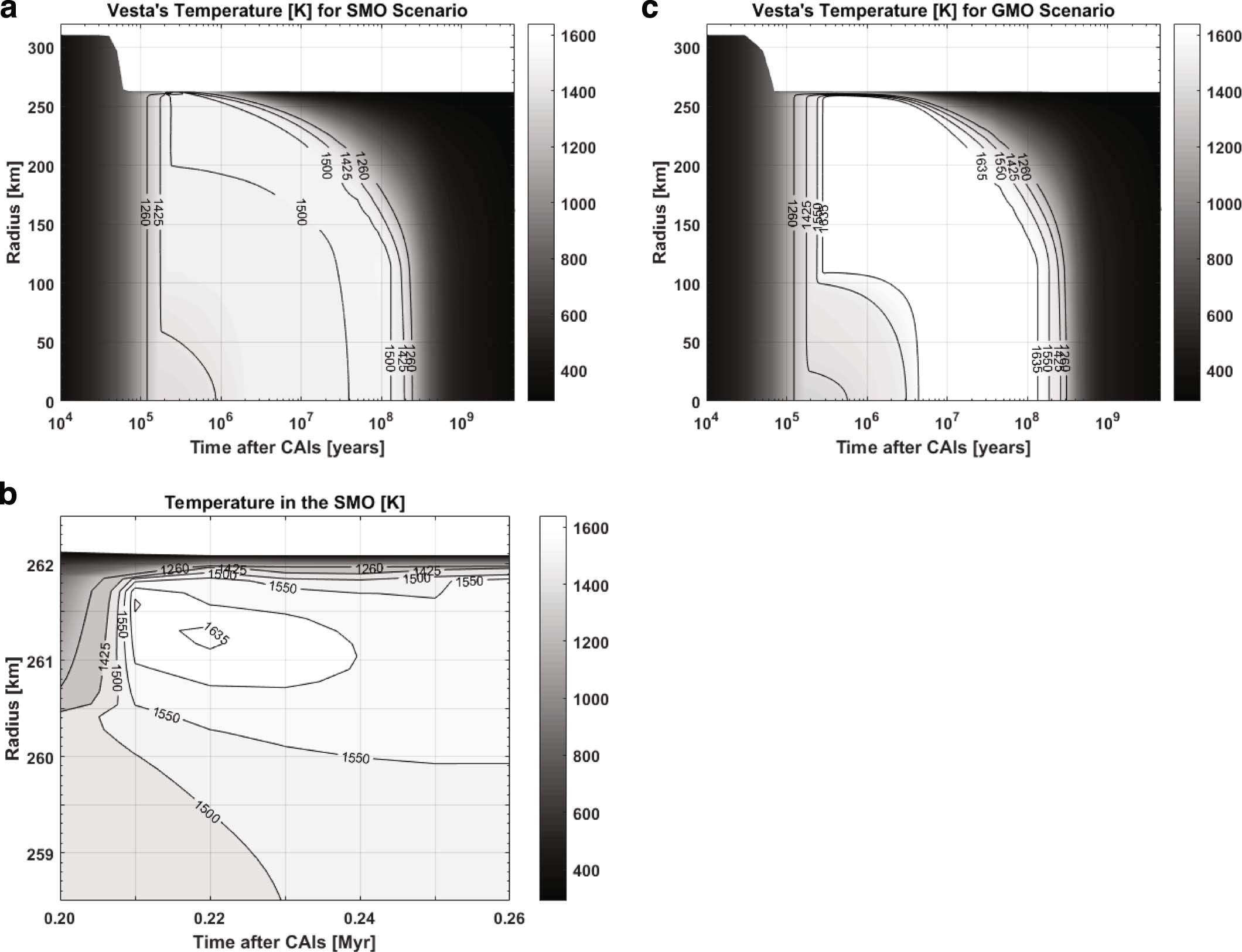 Extended Data Fig. 6