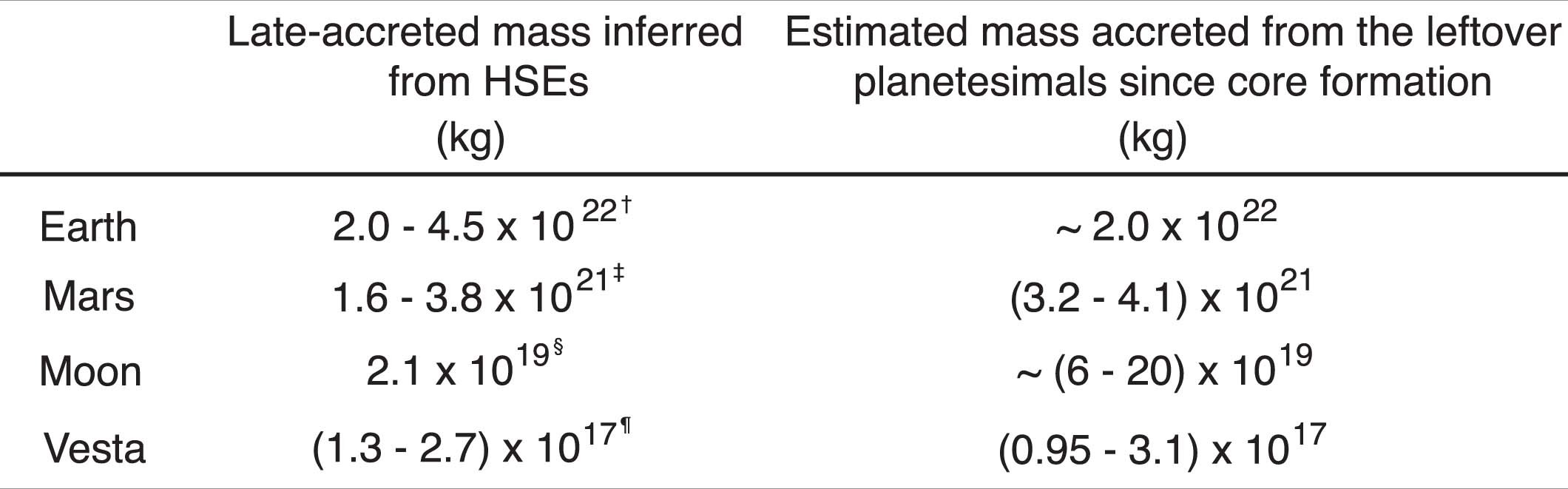 Extended Data Fig. 7