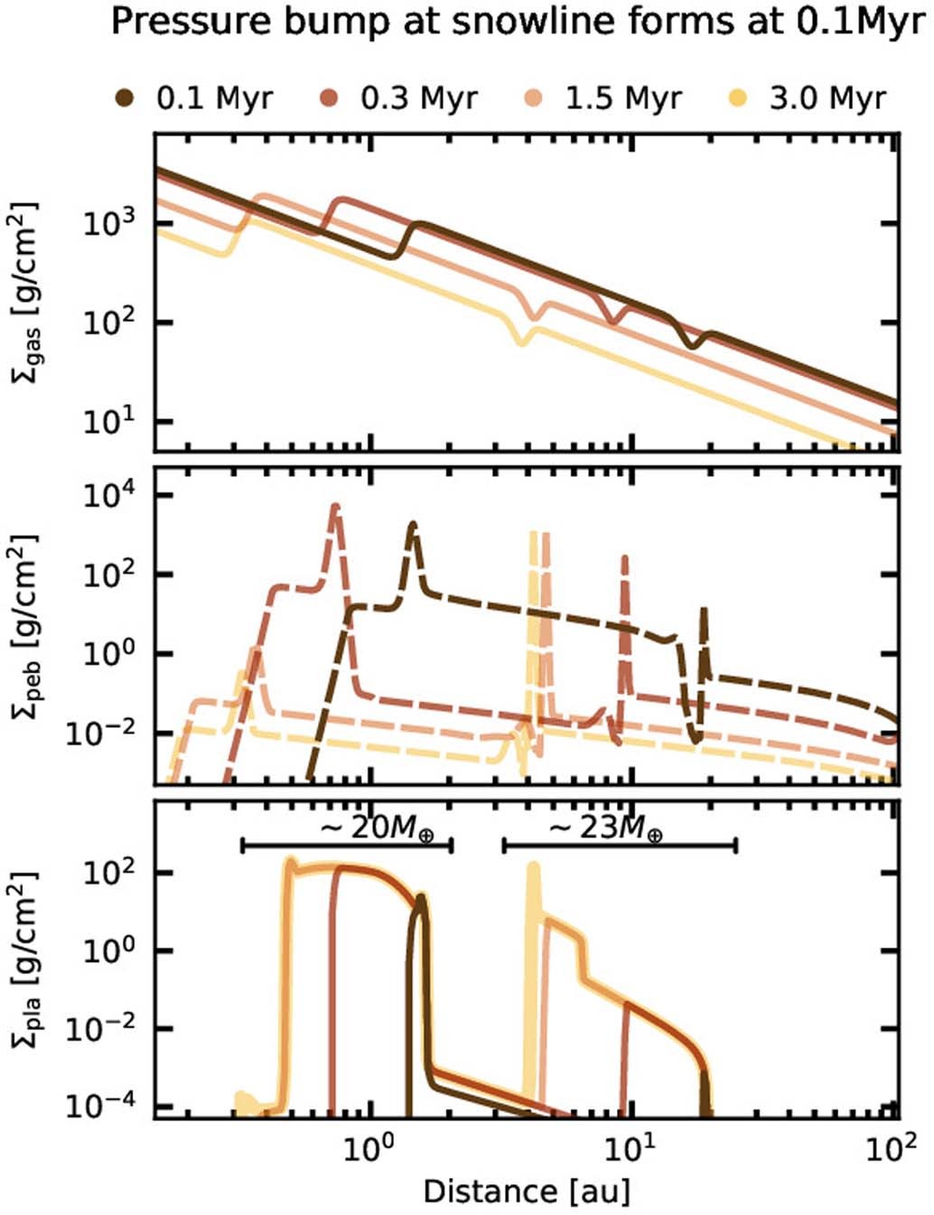 Extended Data Fig. 4