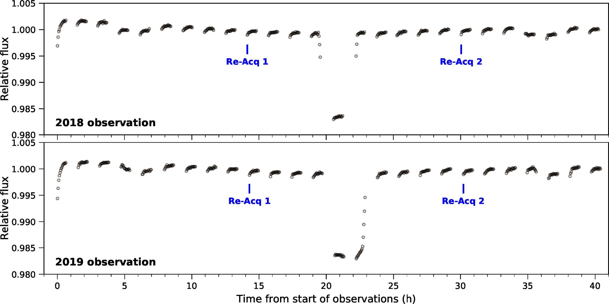 Extended Data Fig. 1