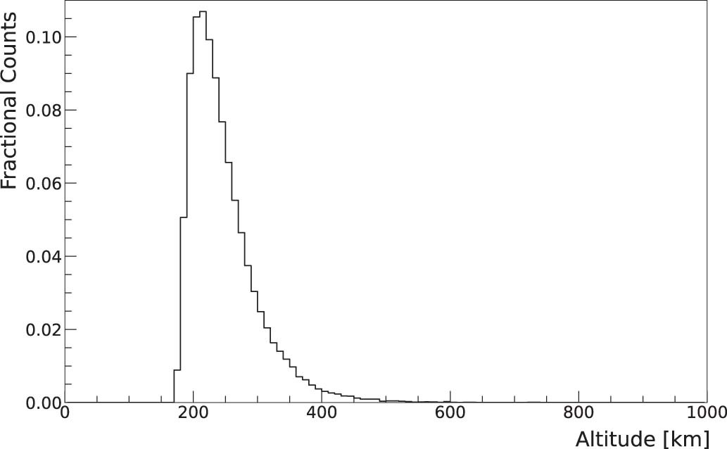 Extended Data Fig. 1