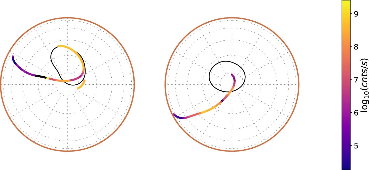 Extended Data Fig. 2