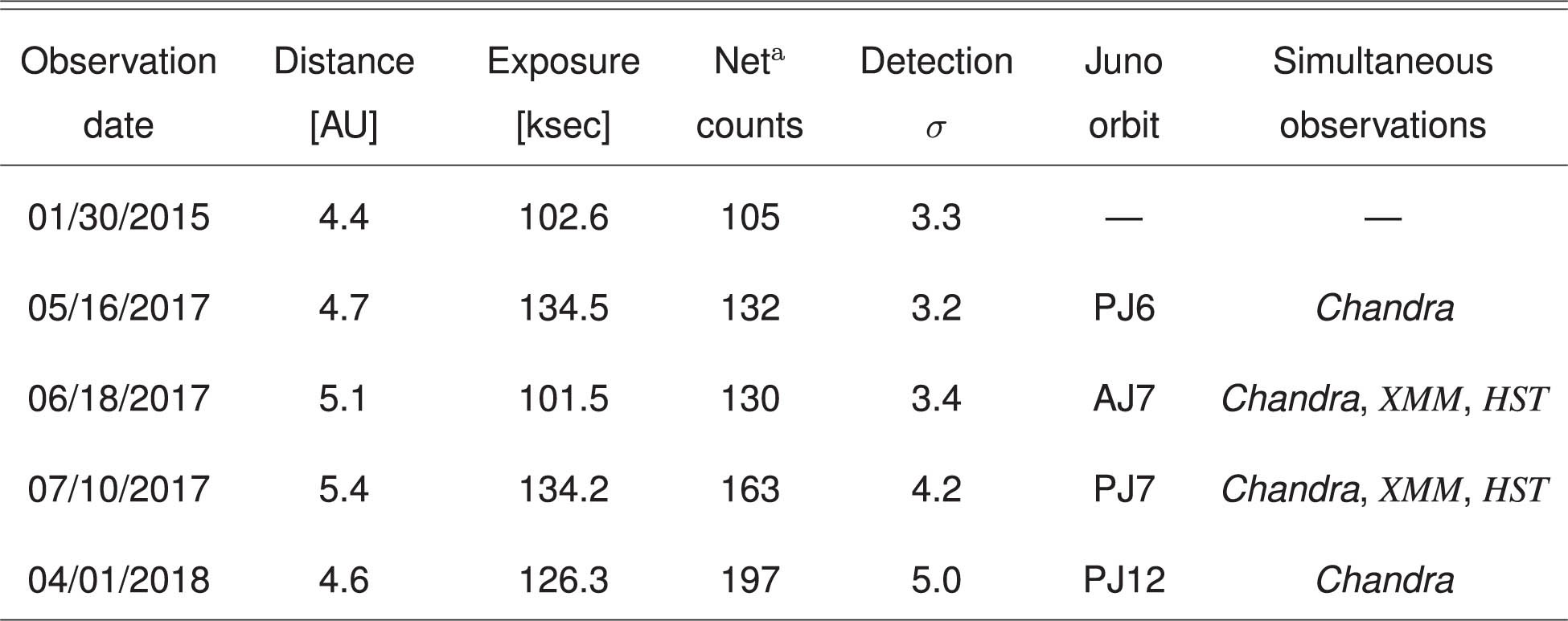 Extended Data Table 1