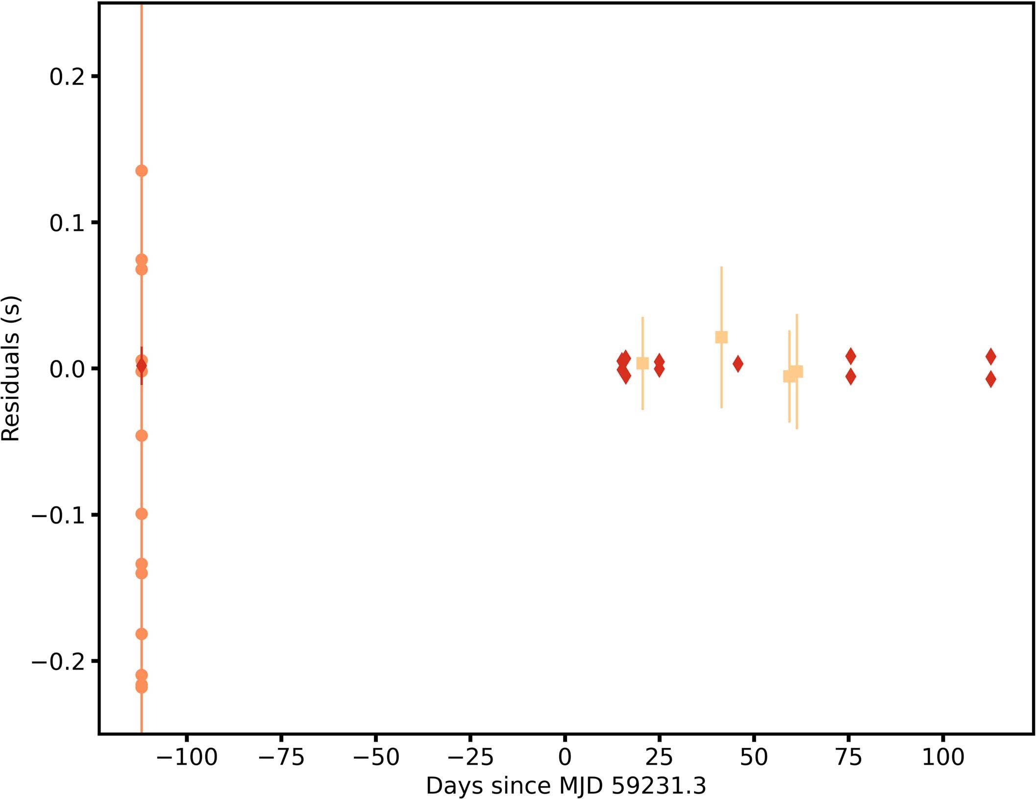 Extended Data Fig. 1