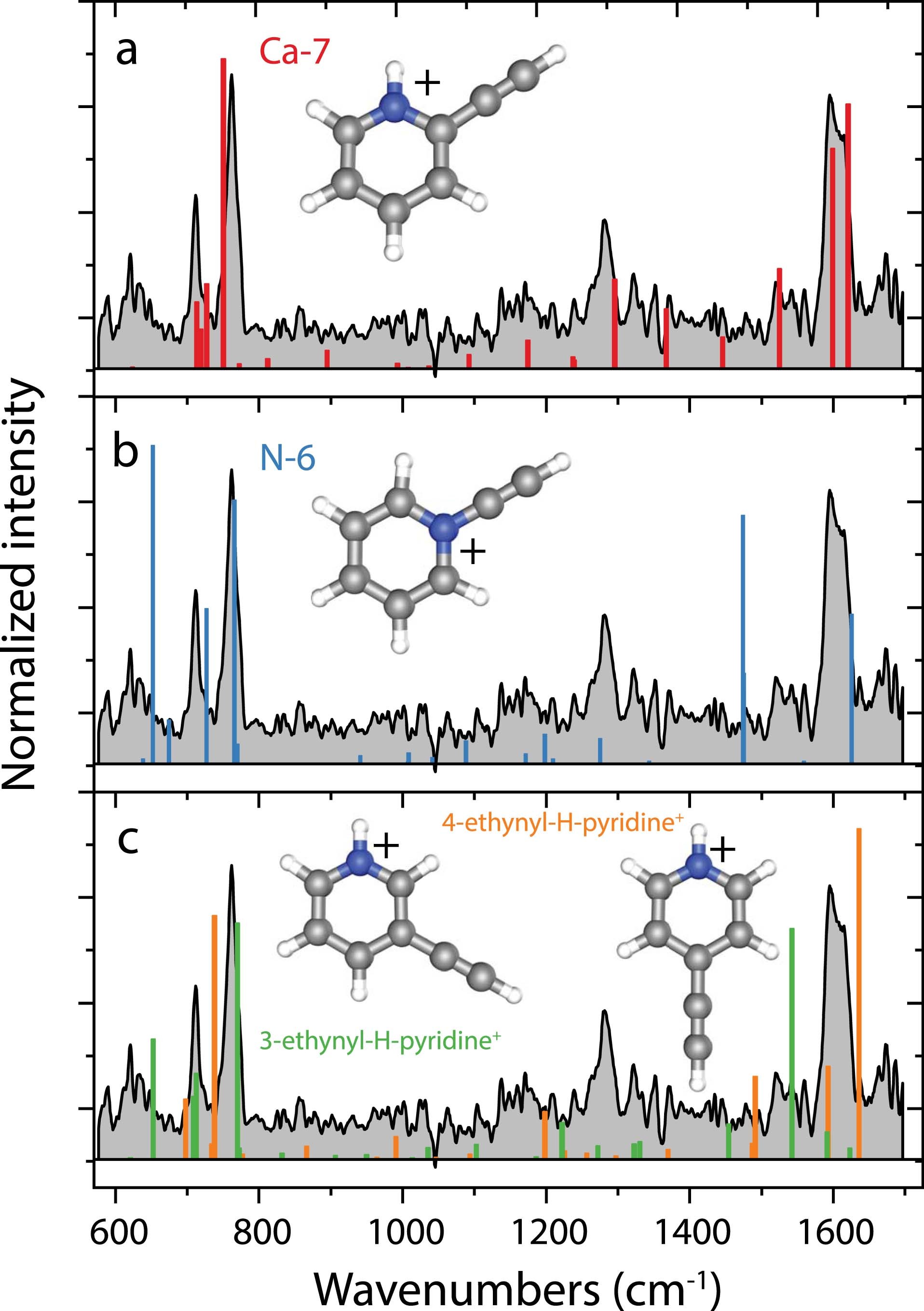 Extended Data Fig. 6