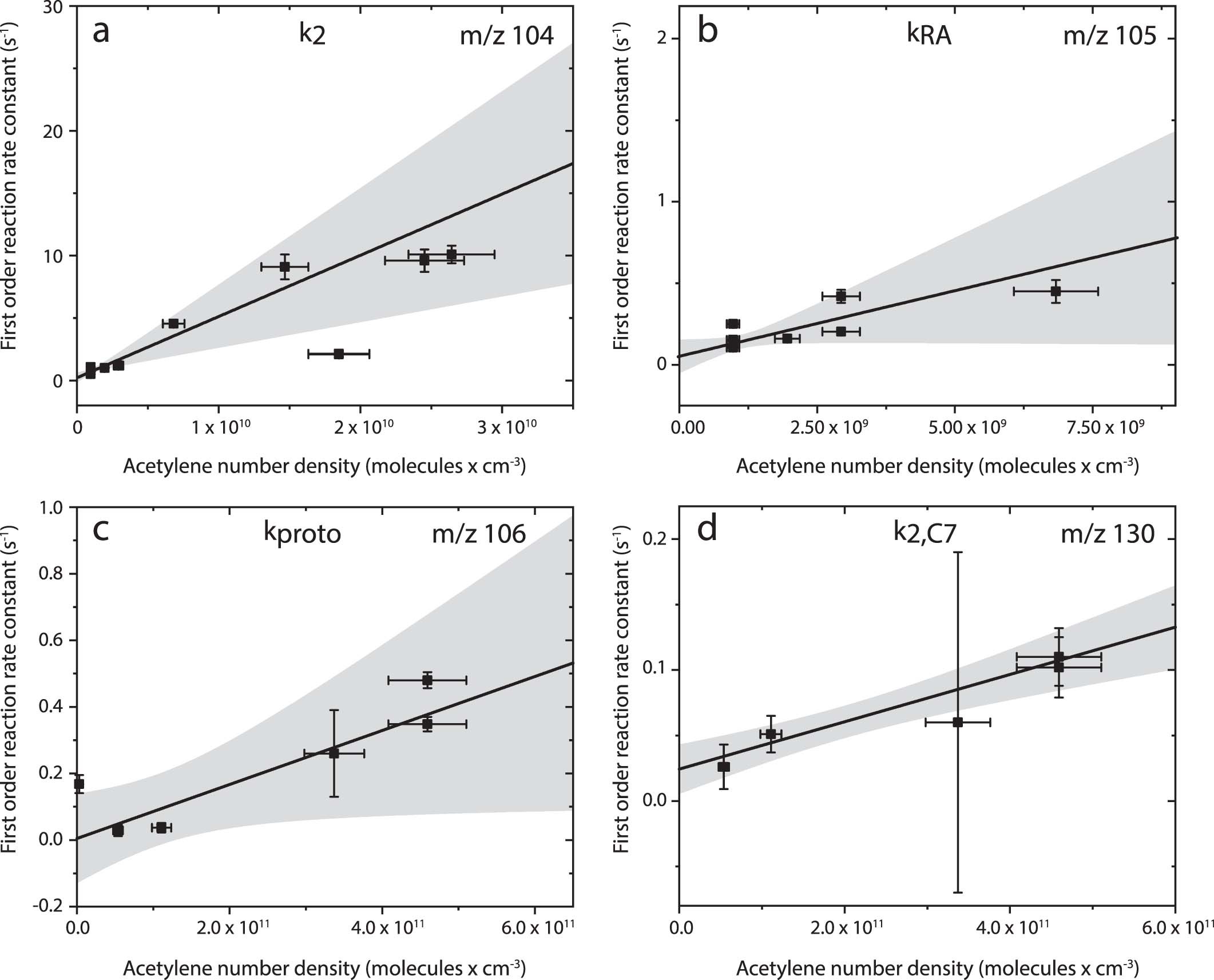 Extended Data Fig. 1