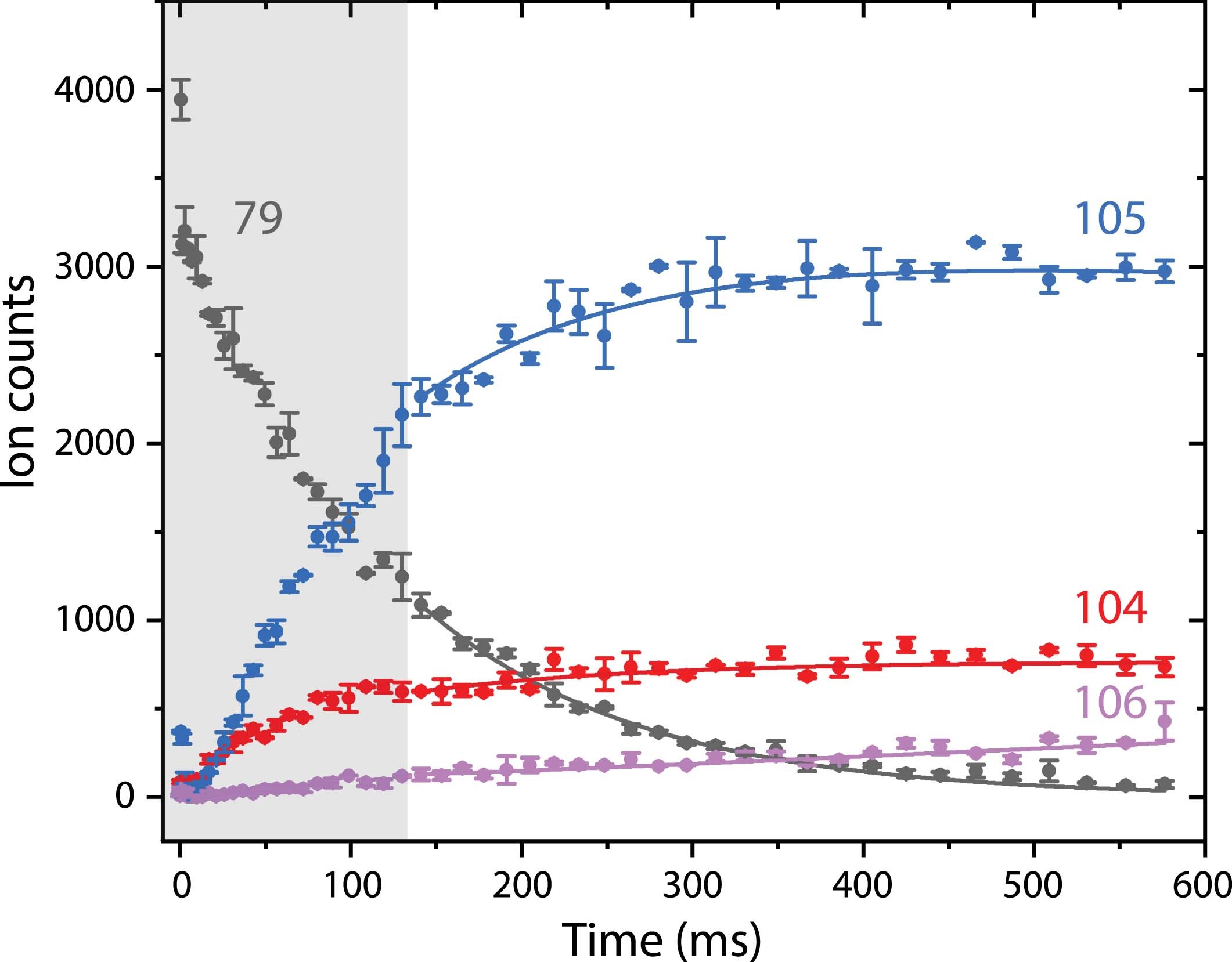 Extended Data Fig. 2