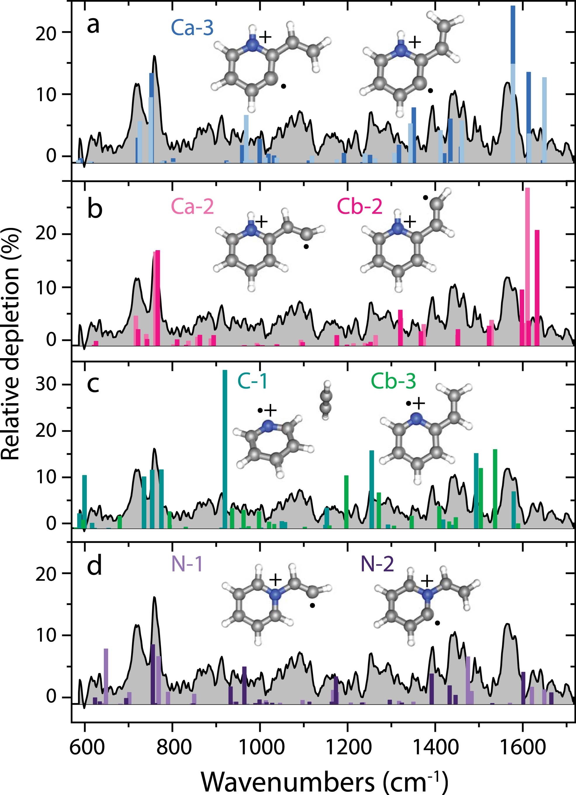 Extended Data Fig. 3