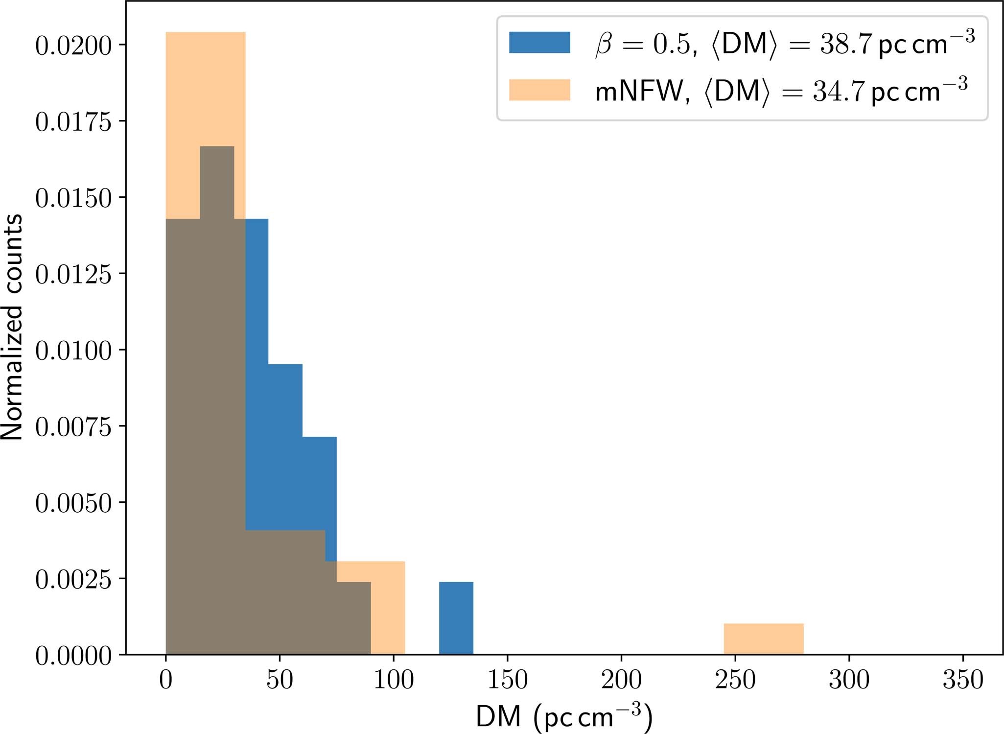 Extended Data Fig. 2