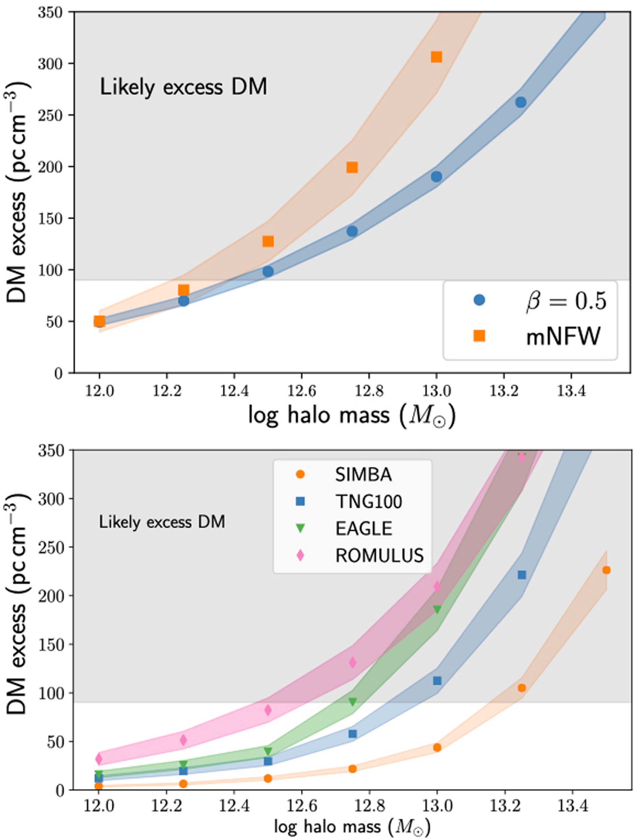 Extended Data Fig. 3