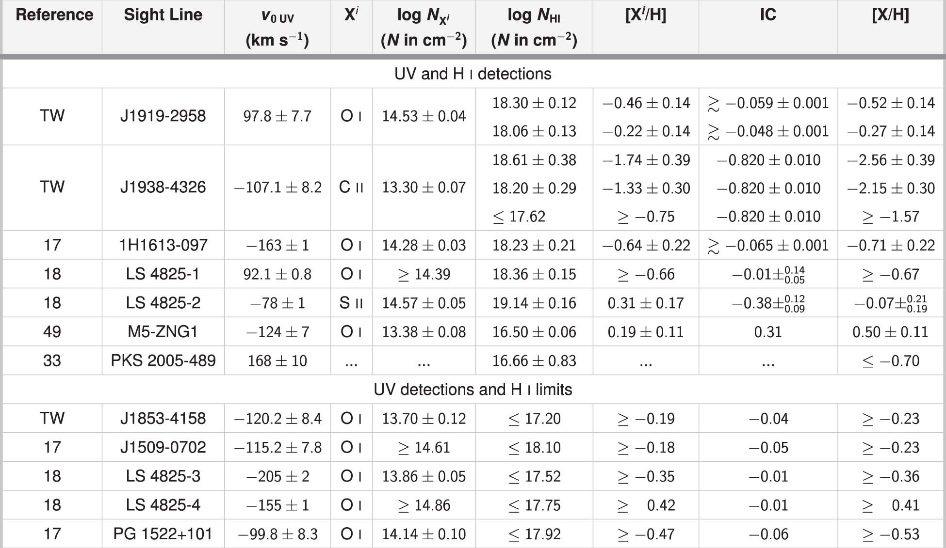 Extended Data Fig. 1
