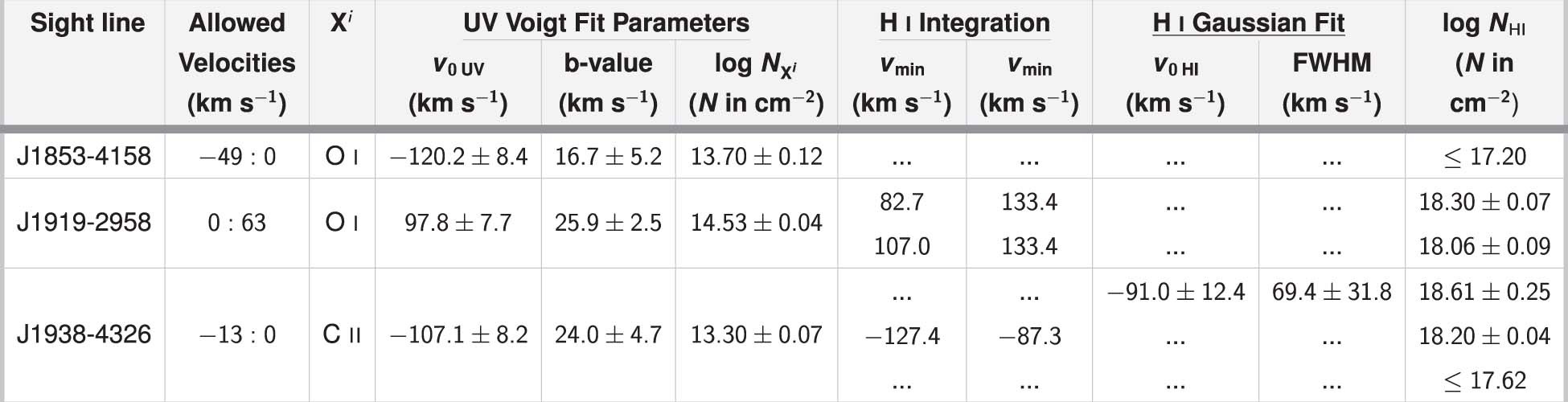 Extended Data Fig. 2
