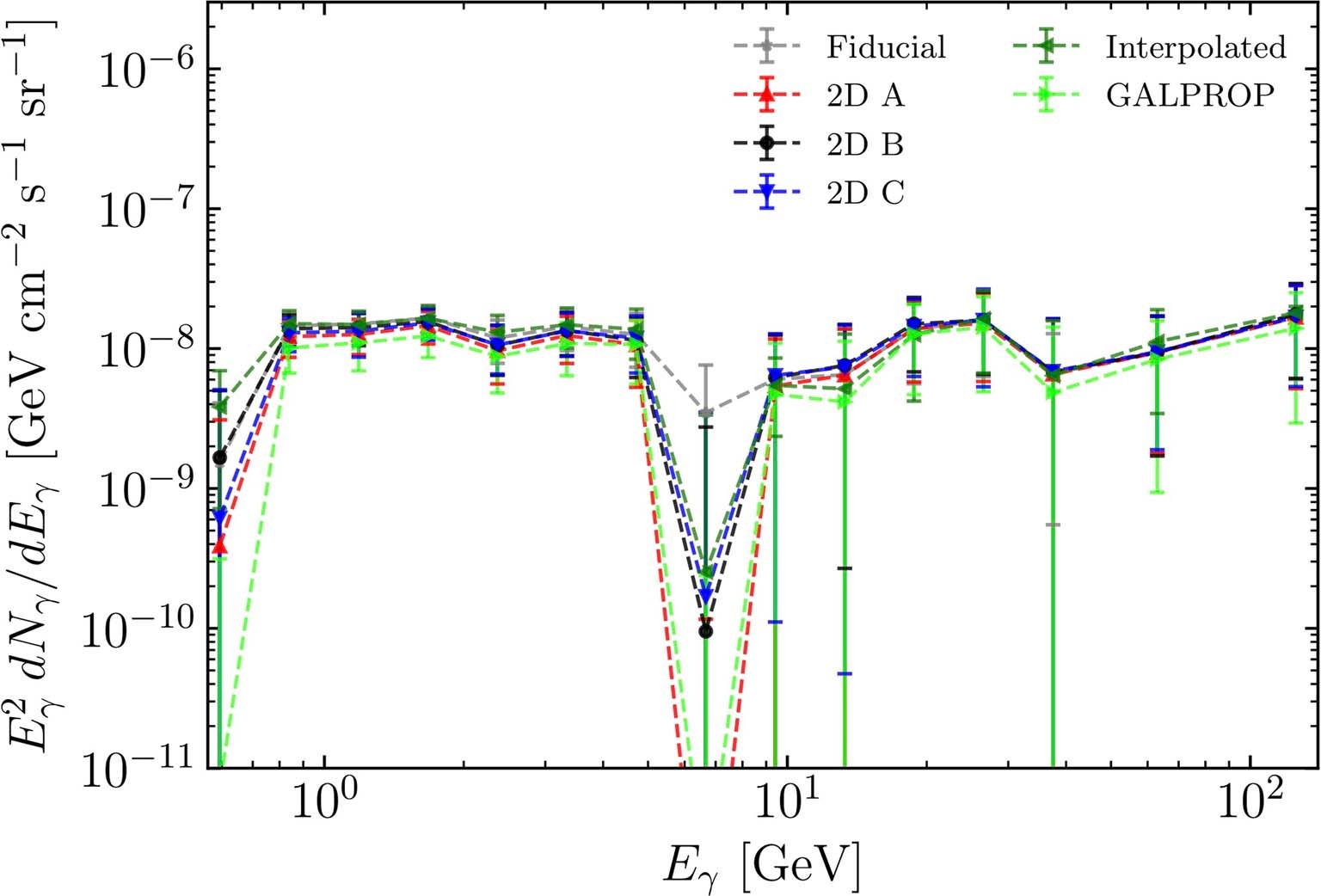 Extended Data Fig. 6