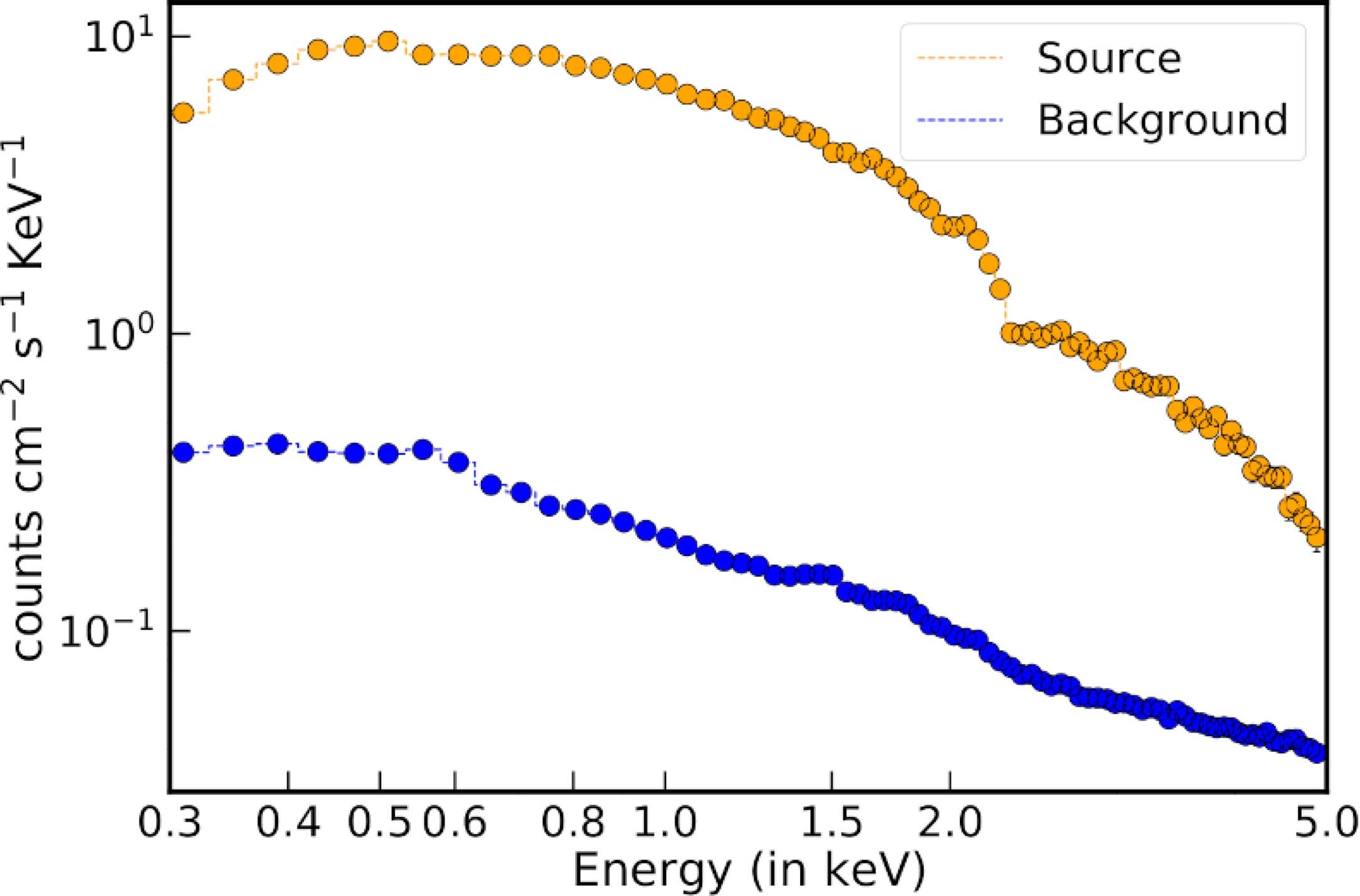 Extended Data Fig. 2: A sample NICER X-ray spectrum.