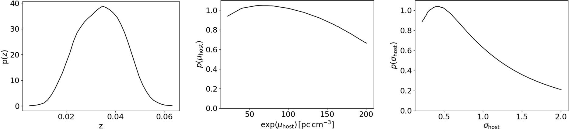 Extended Data Fig. 3